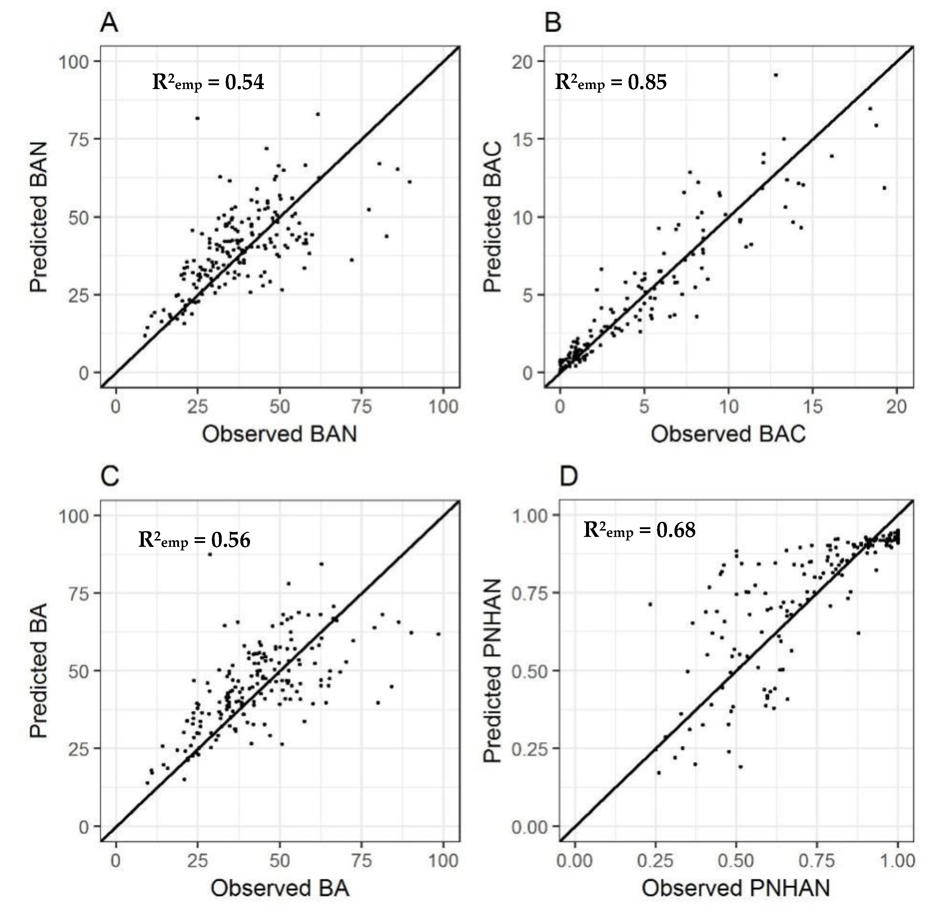 Forests 11 00810 g002 Forests 11 00810 g002