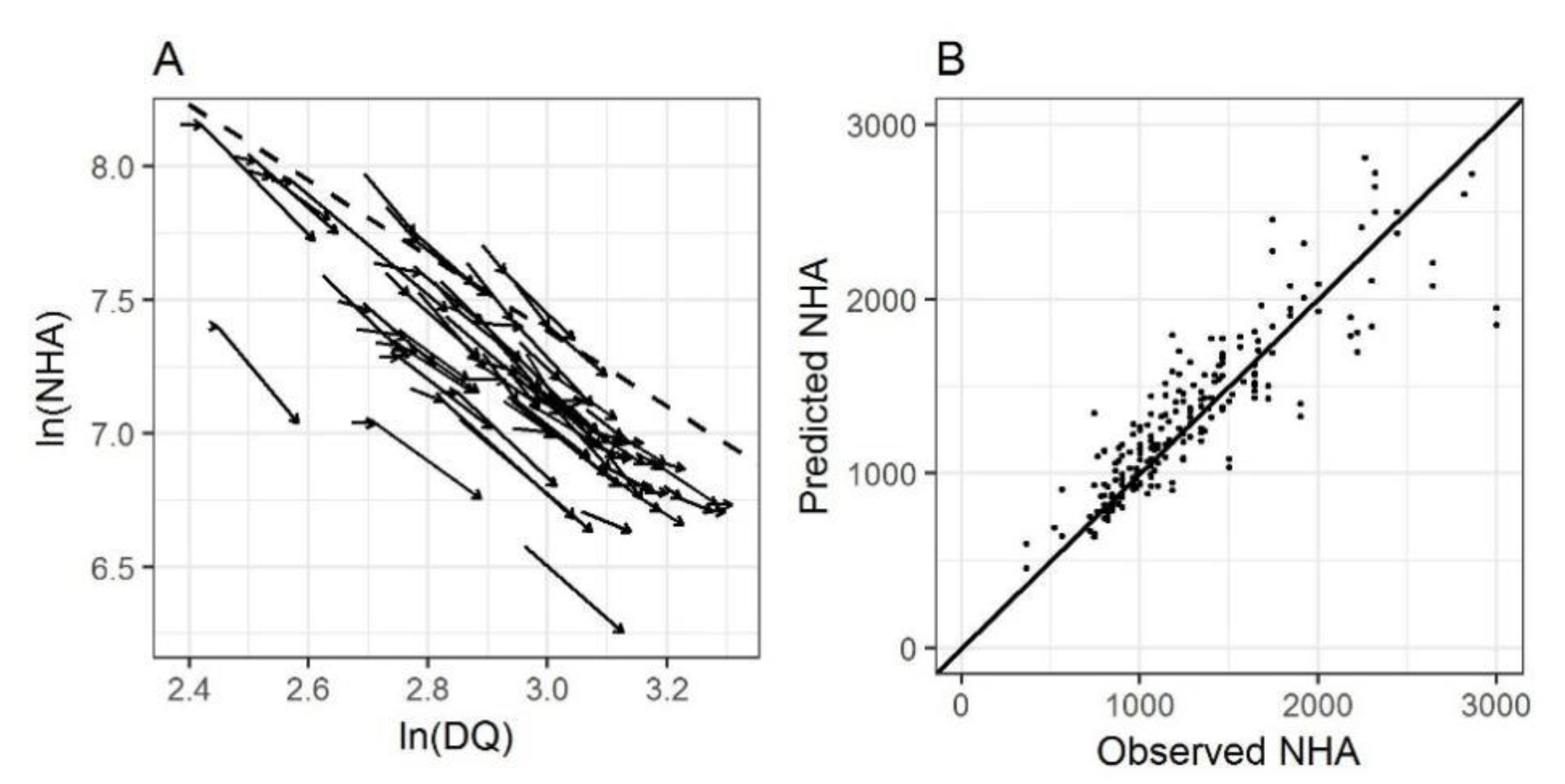 Forests 11 00810 g005 Forests 11 00810 g005