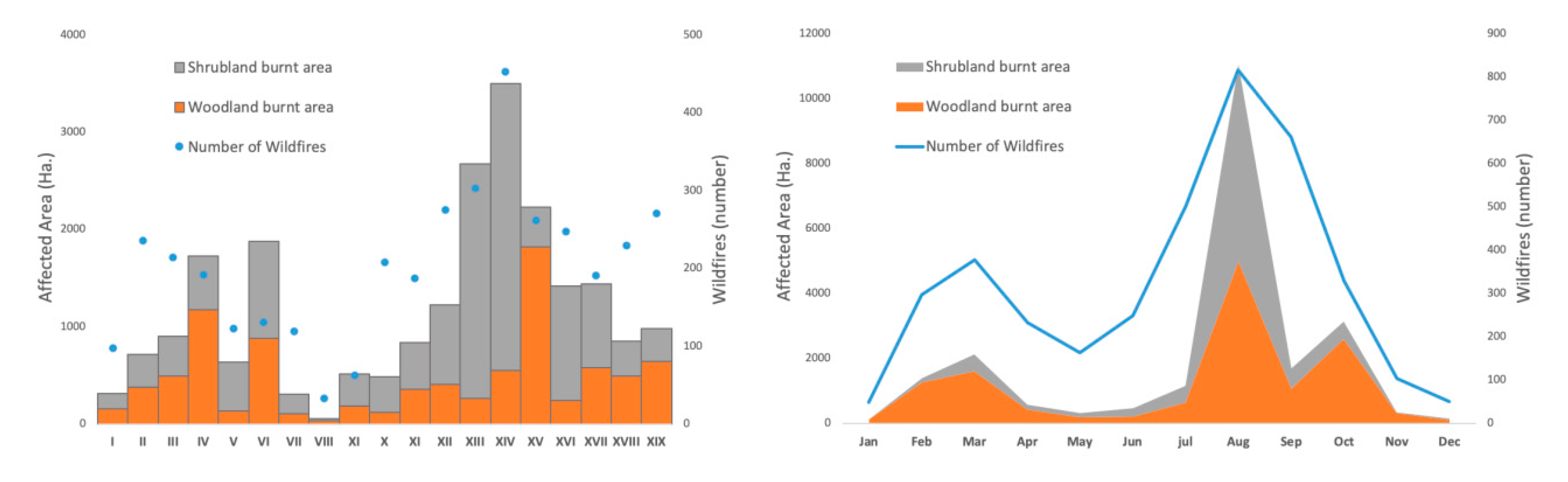 Forests 11 00811 g003