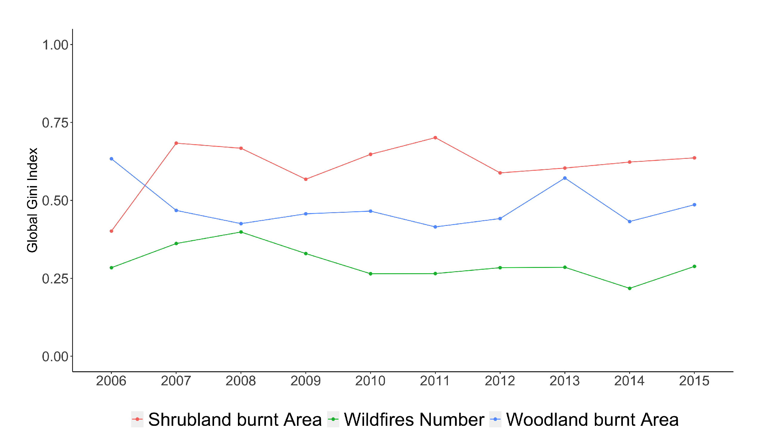 Forests 11 00811 g004