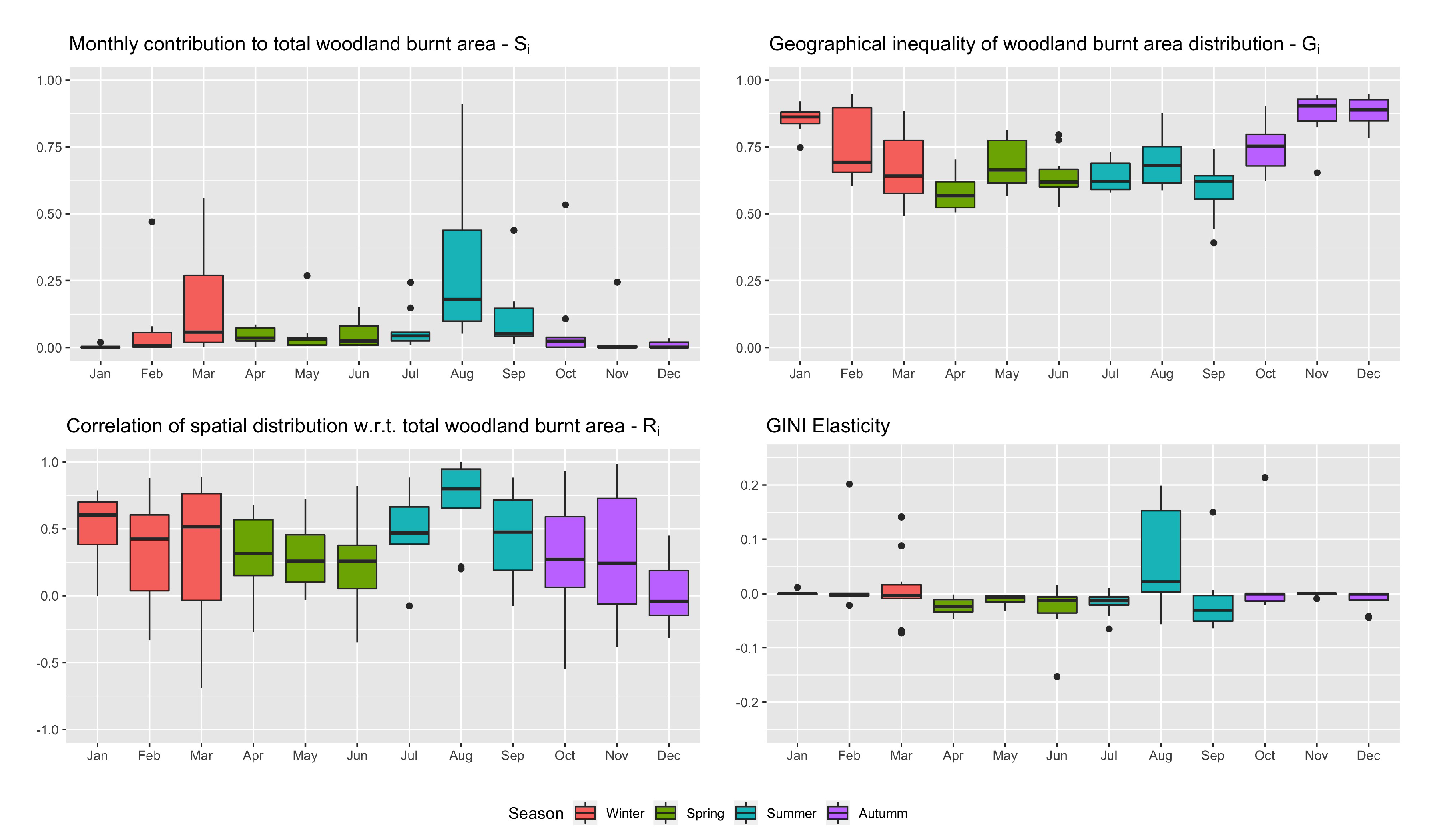 Forests 11 00811 g006