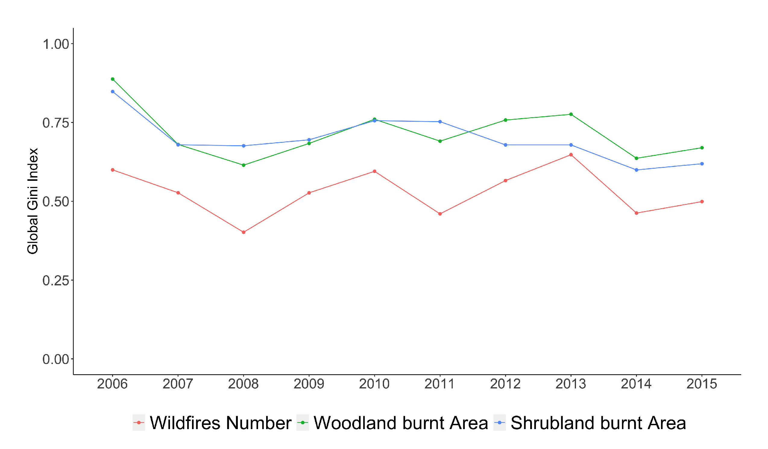 Forests 11 00811 g008
