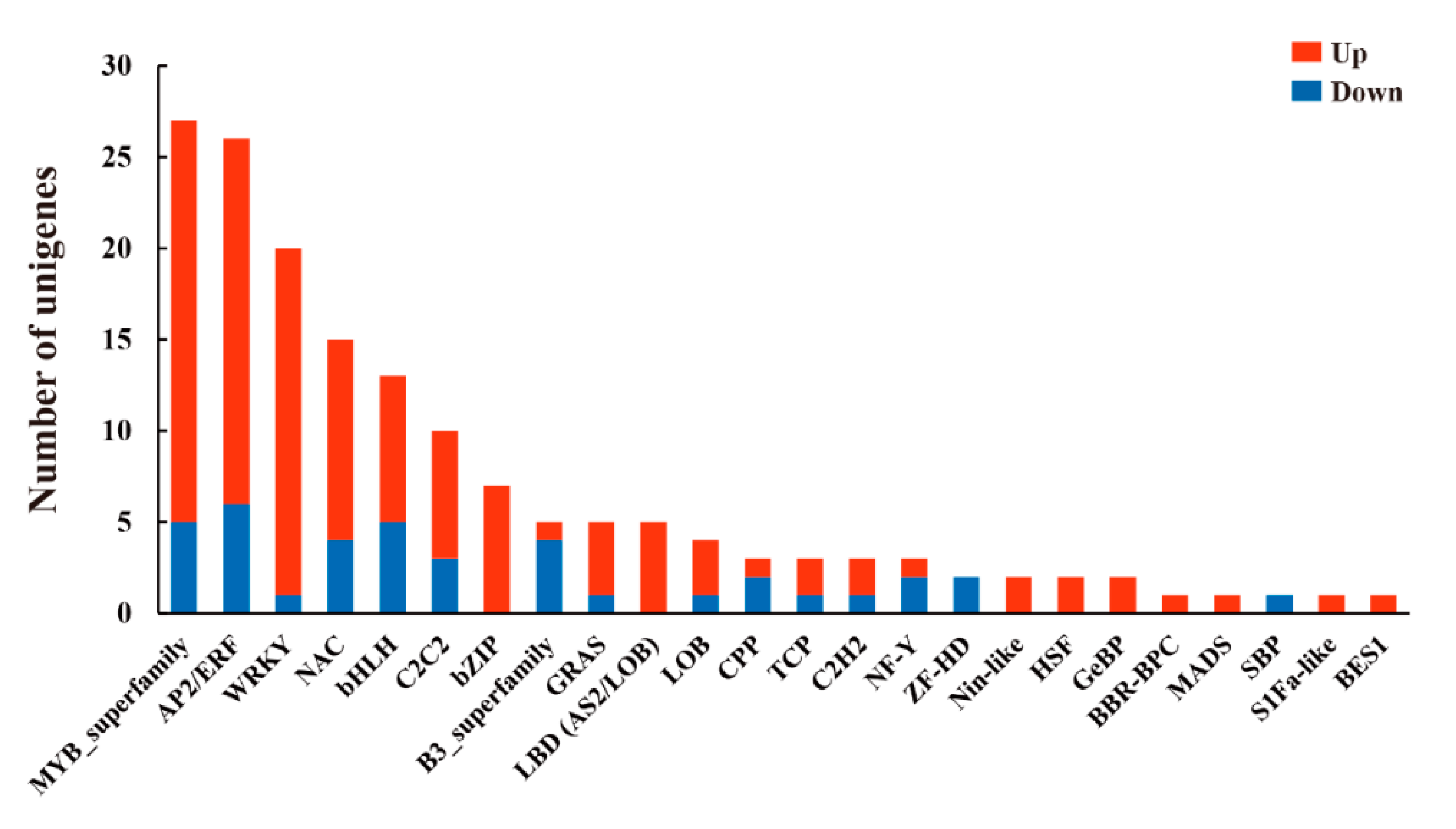 Forests 11 00812 g008