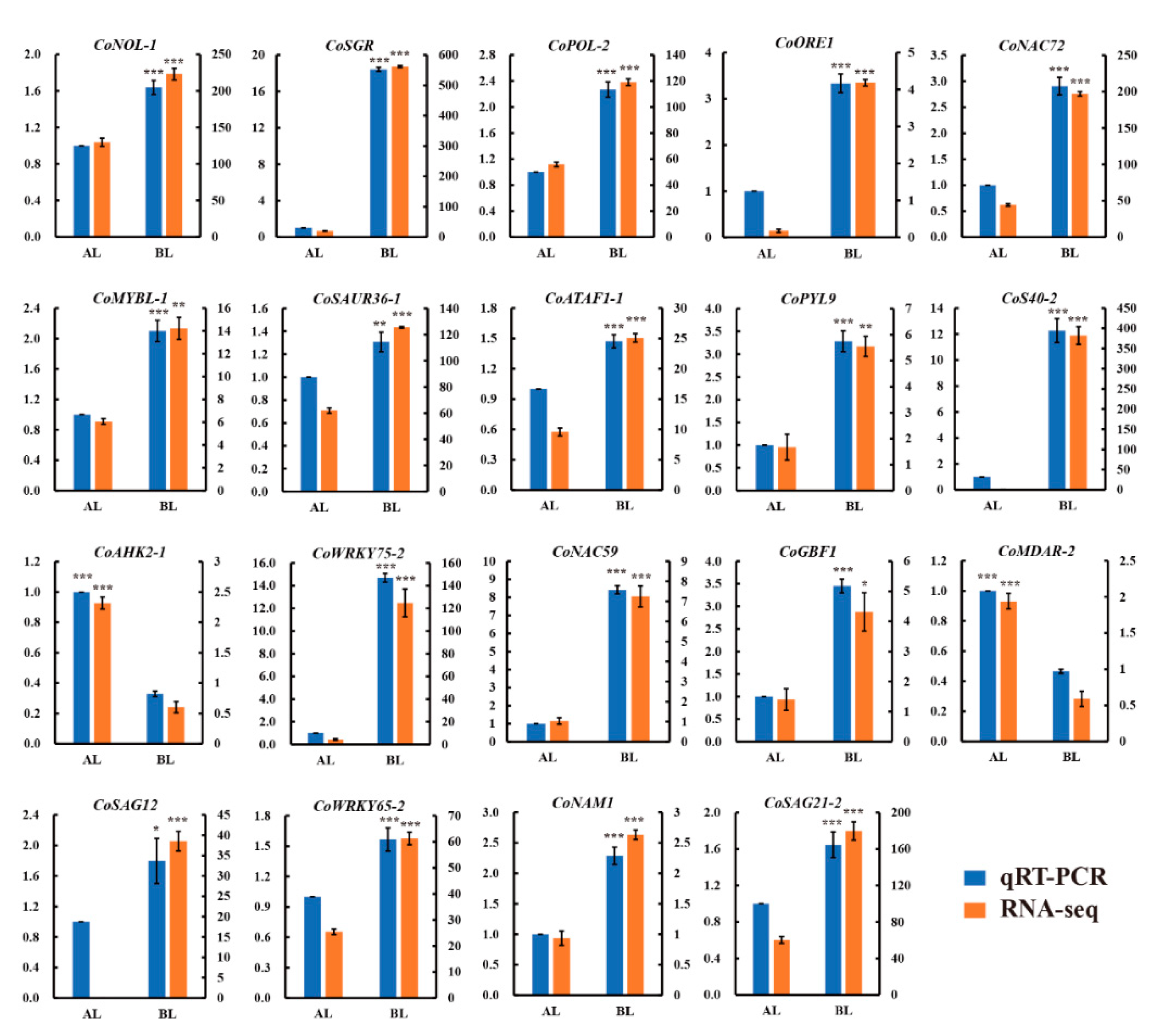 Forests 11 00812 g009