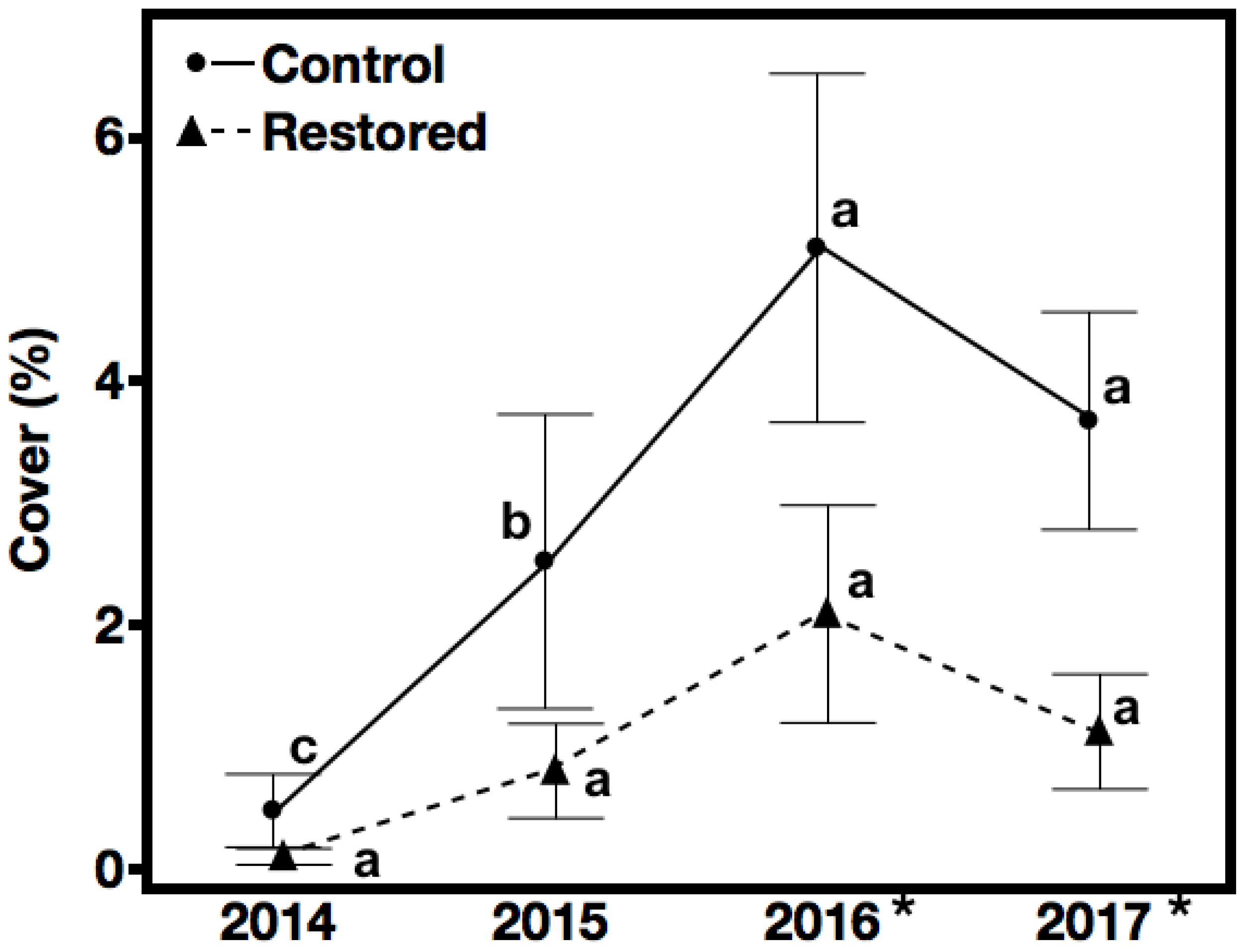 Forests 11 00813 g007