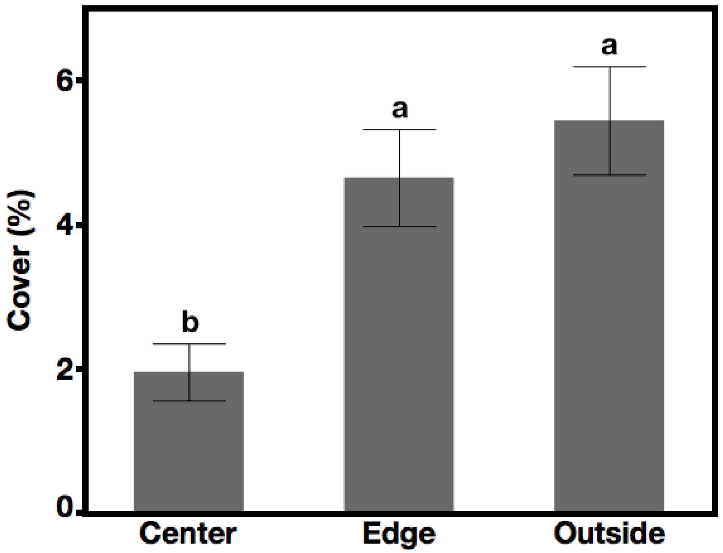 Forests 11 00813 g009