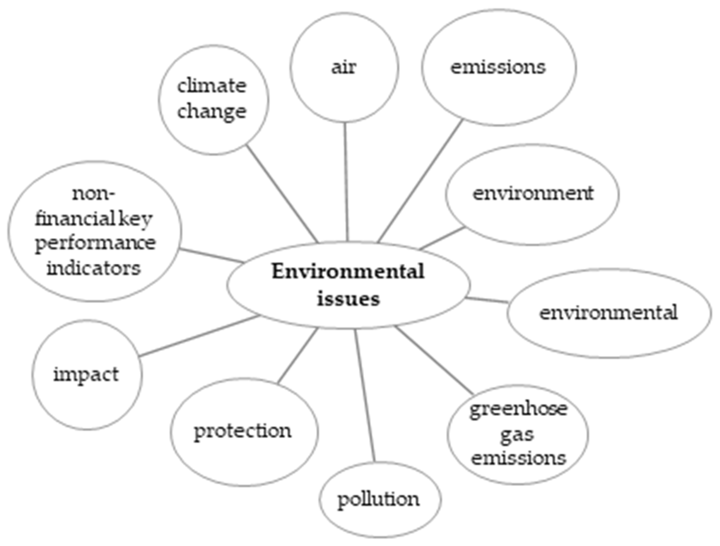 Forests 11 00814 g002