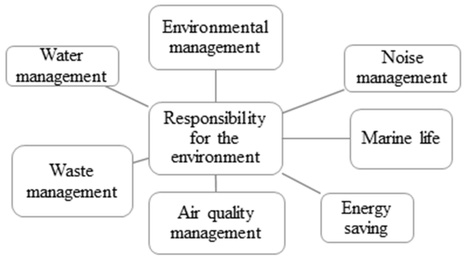 Forests 11 00814 g003