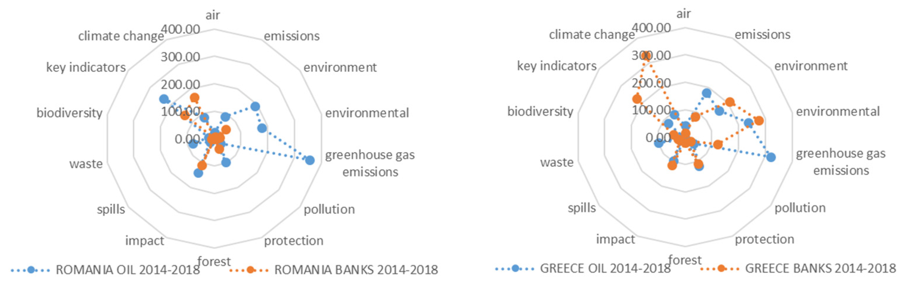 Forests 11 00814 g004