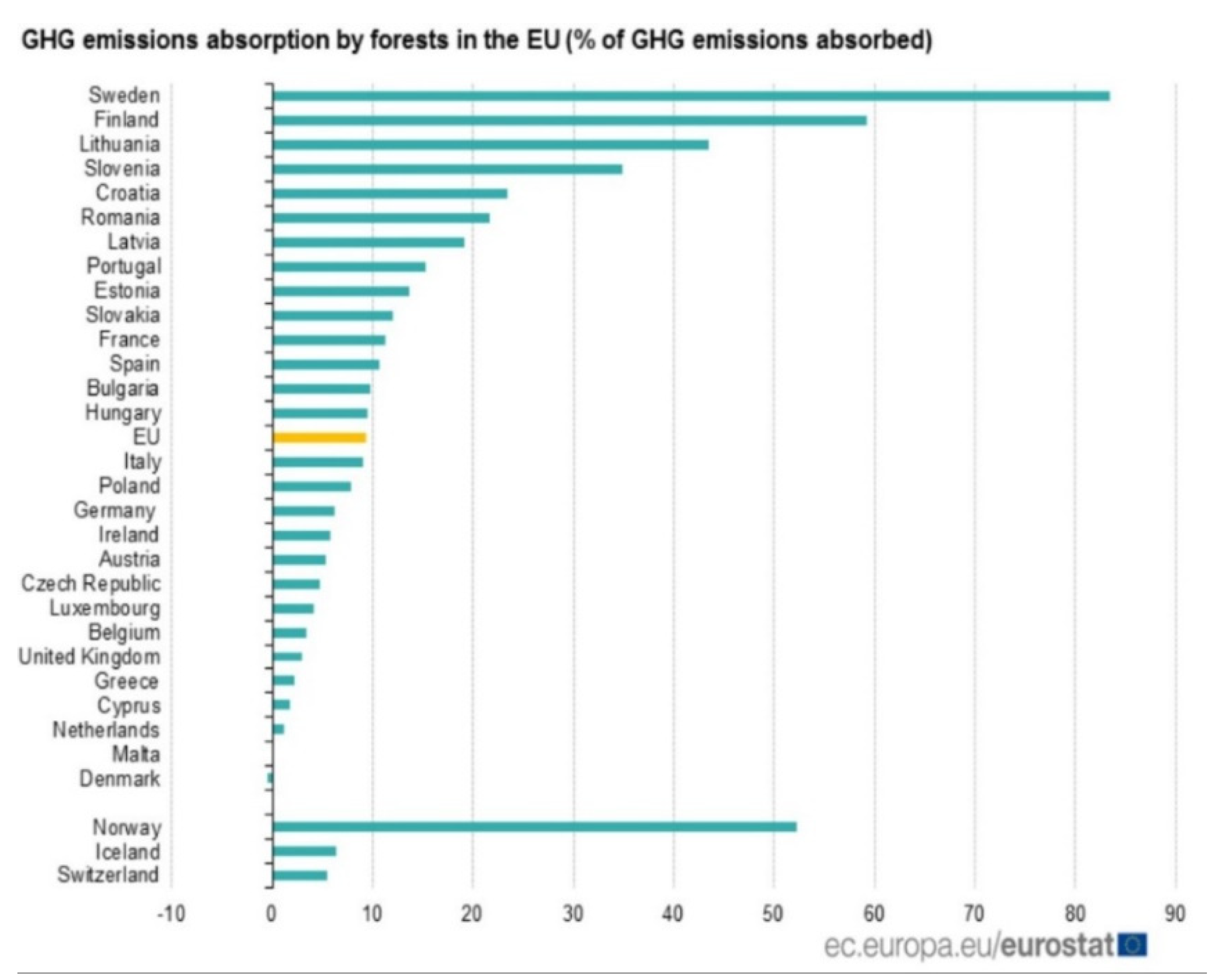 Forests 11 00814 g005