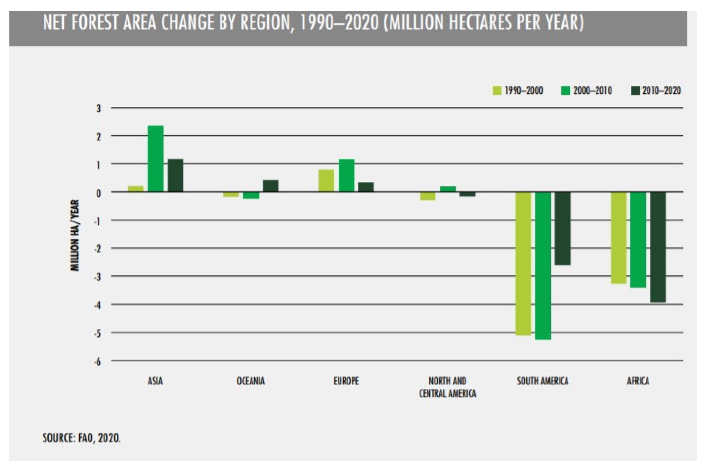 Forests 11 00814 g006
