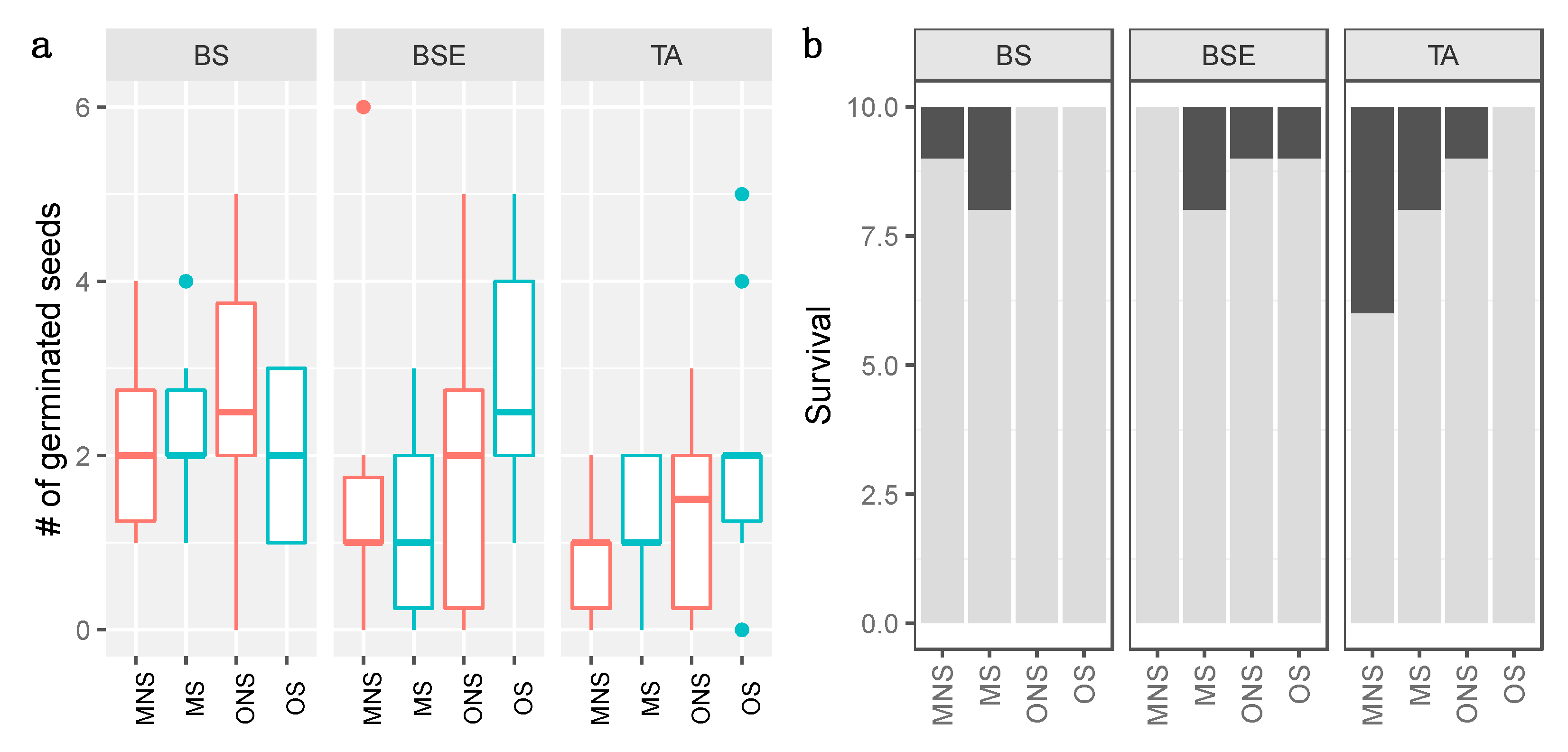Forests 11 00815 g002 Forests 11 00815 g002