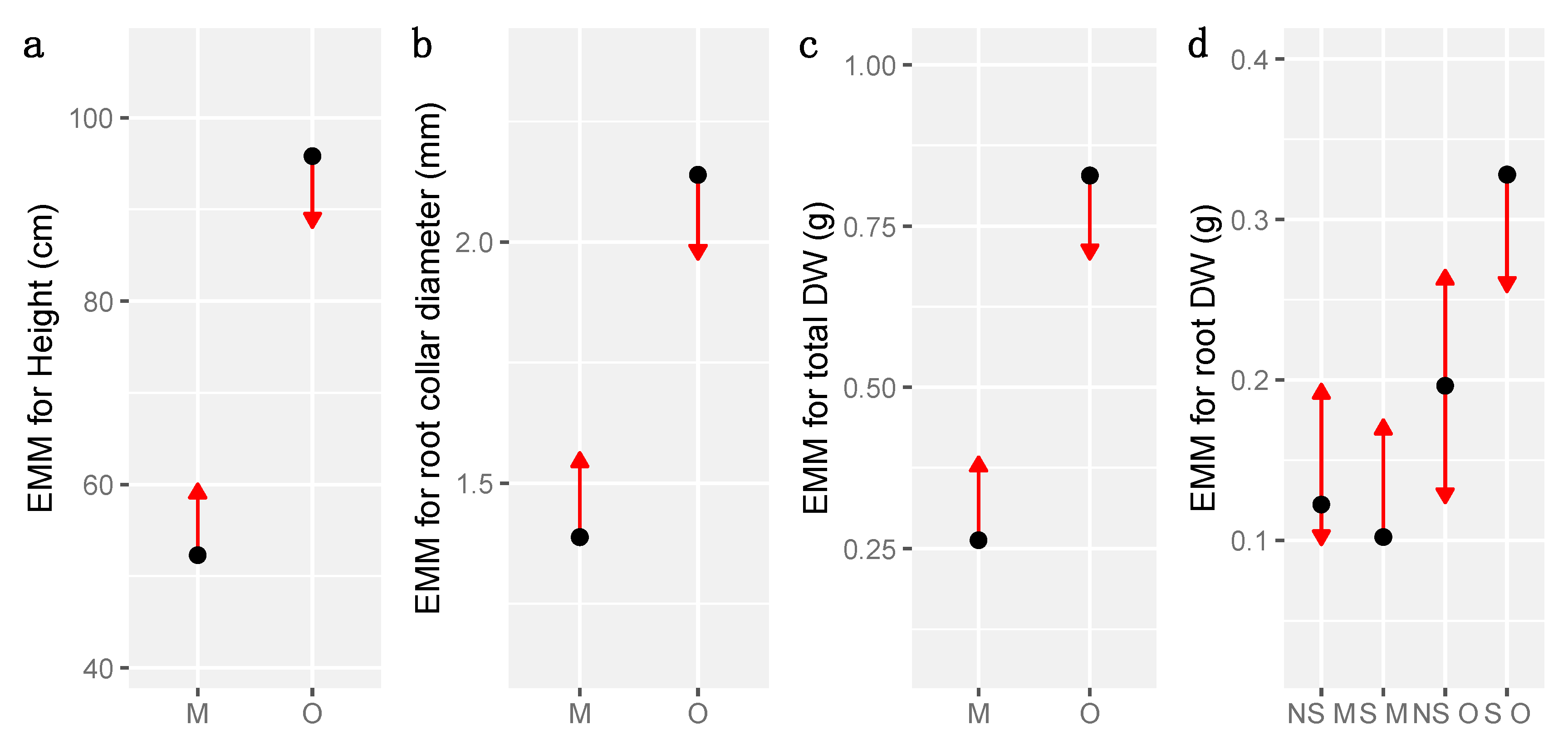 Forests 11 00815 g004 Forests 11 00815 g004