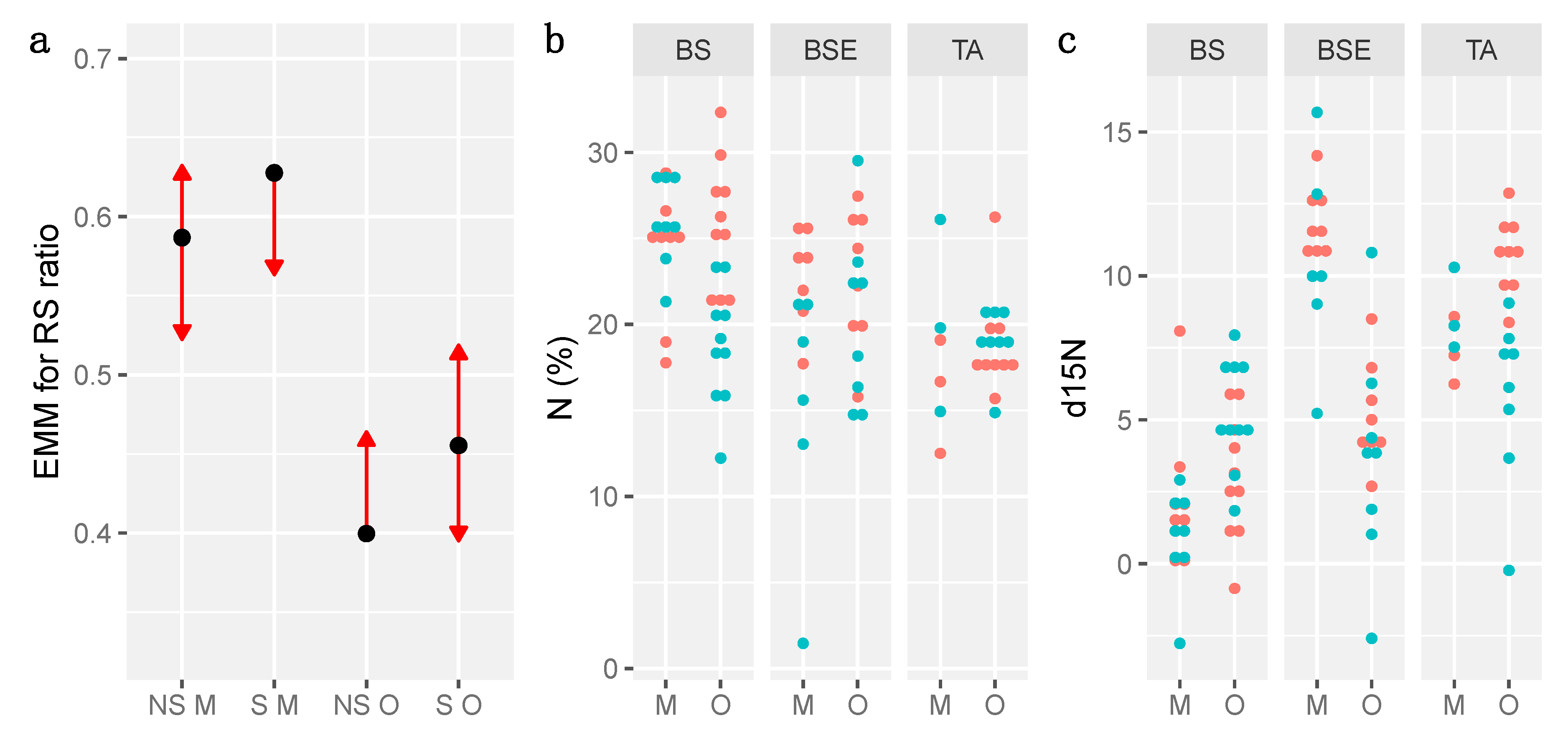 Forests 11 00815 g005 Forests 11 00815 g005