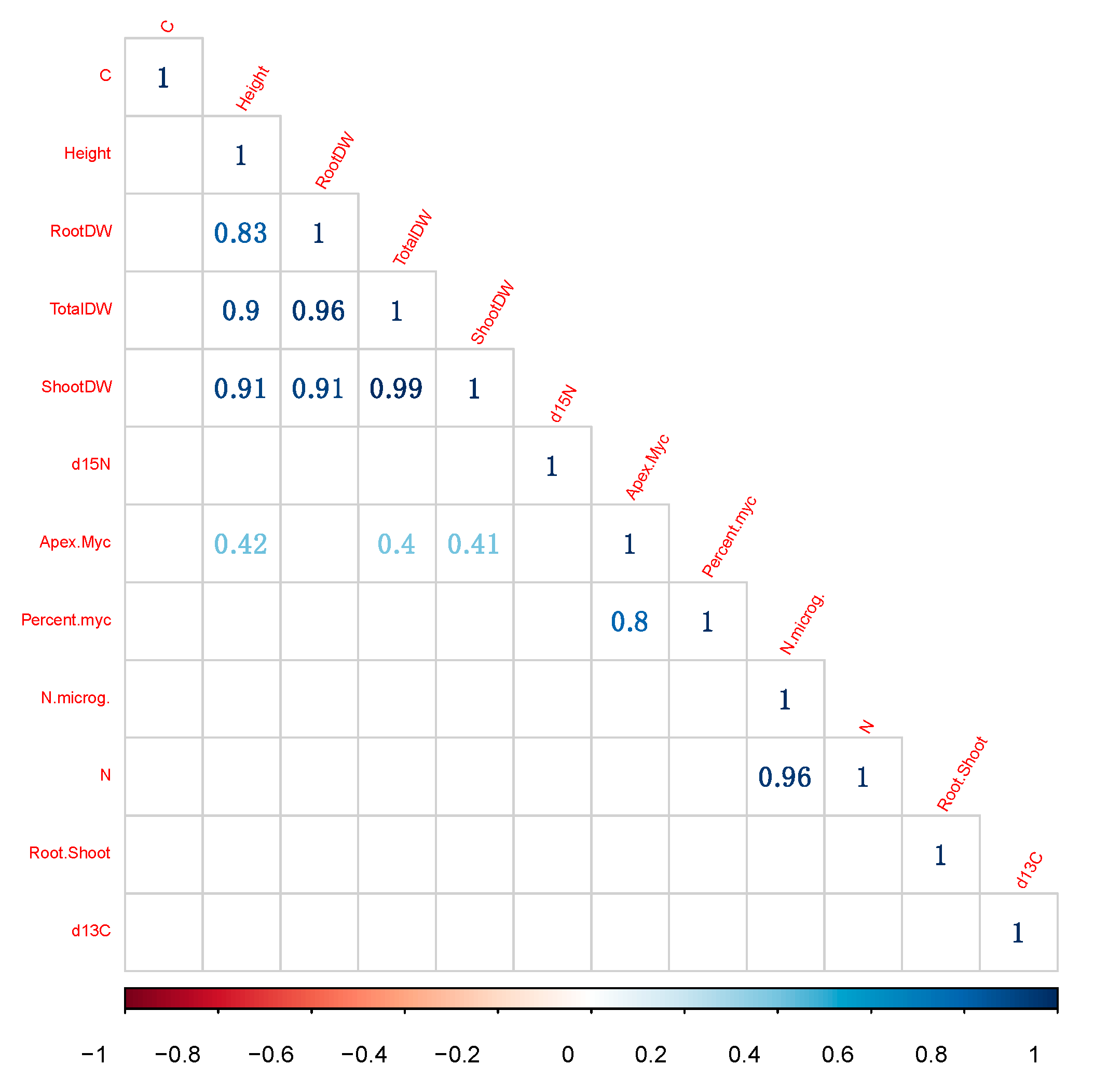 Forests 11 00815 g006 Forests 11 00815 g006