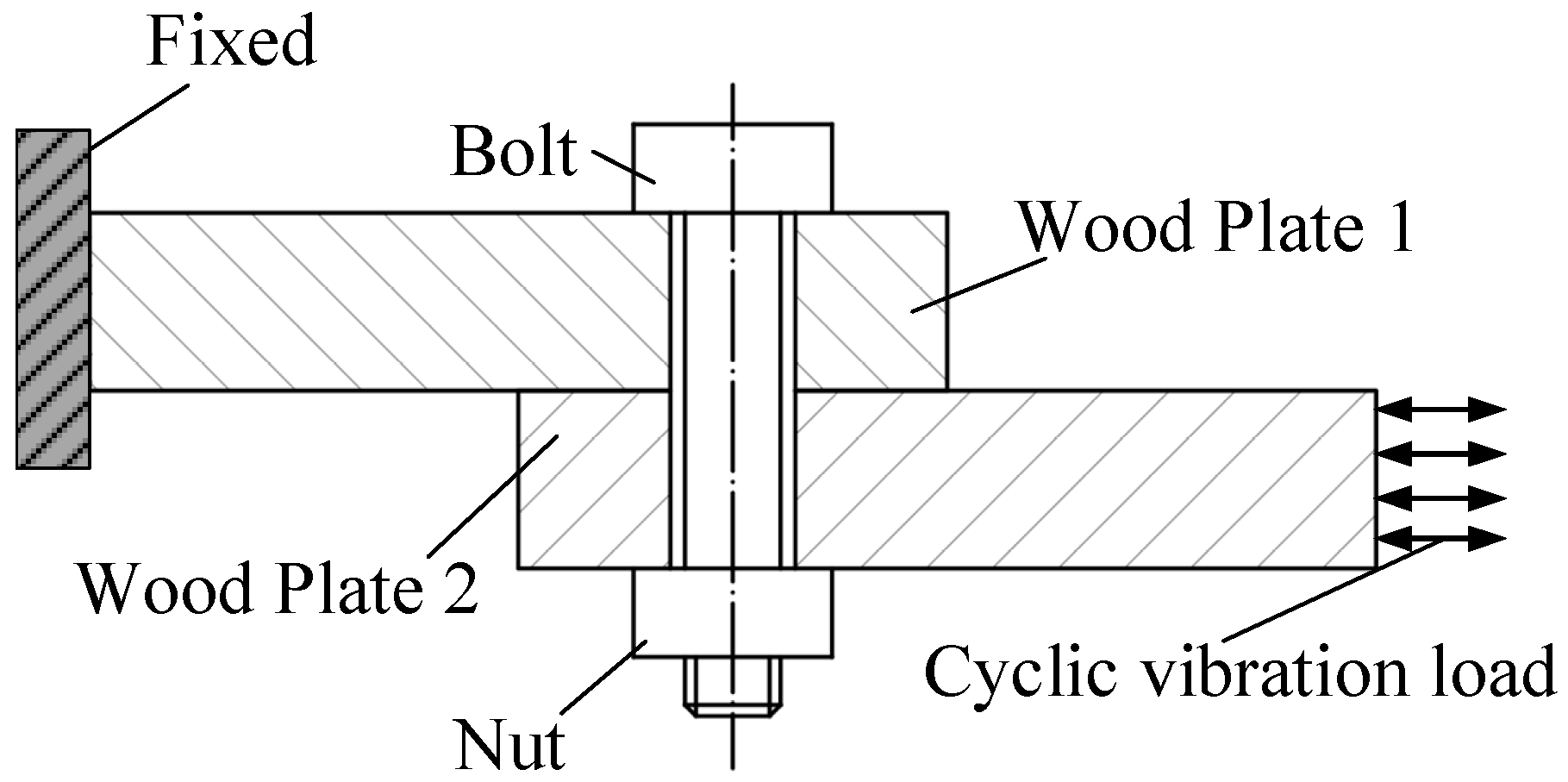 Forests 11 00816 g003 Forests 11 00816 g003