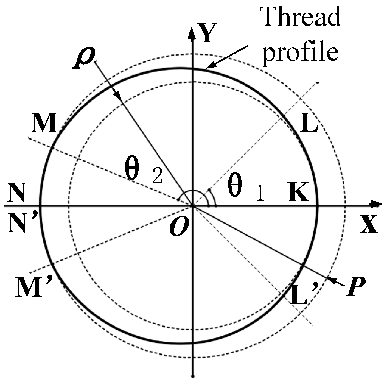 Forests 11 00816 g004 Forests 11 00816 g004