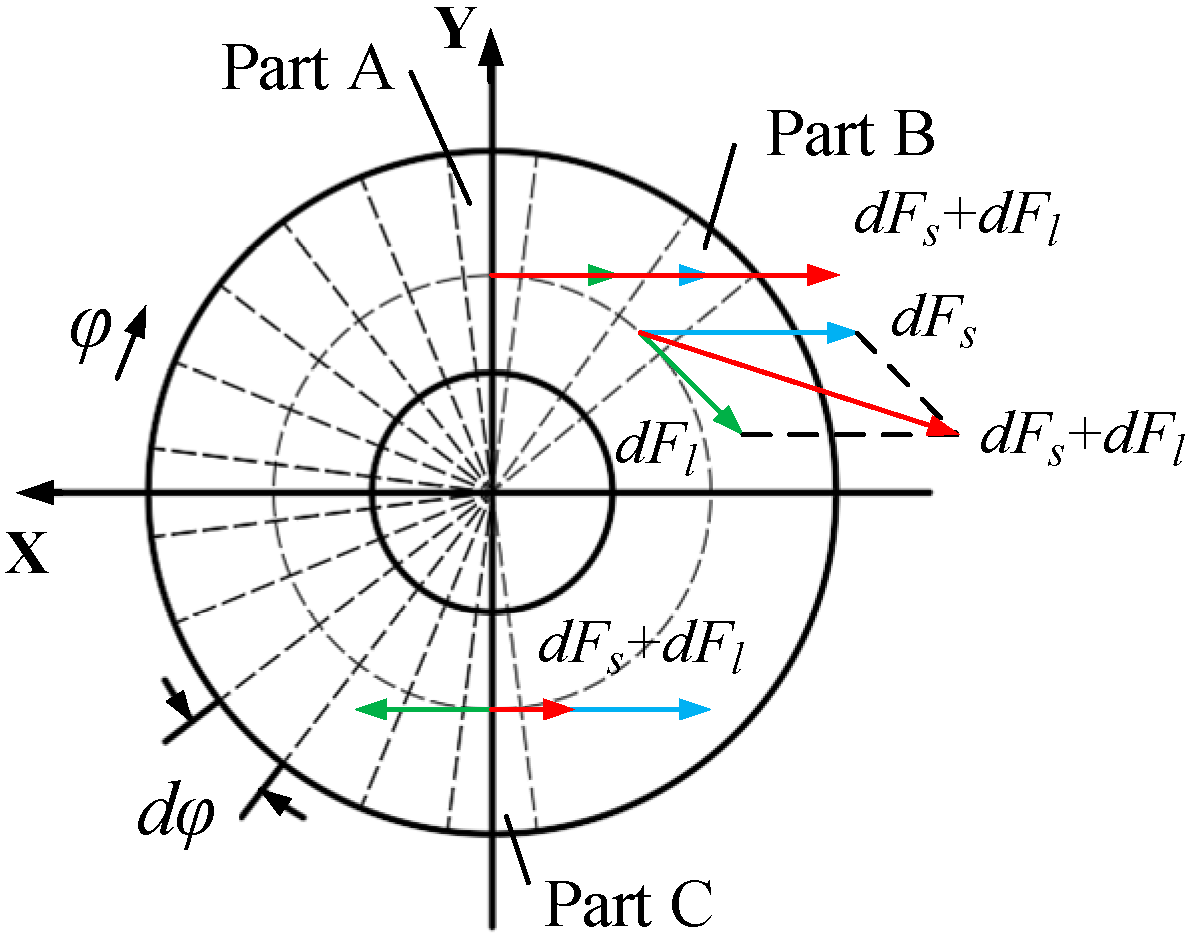 Forests 11 00816 g009 Forests 11 00816 g009