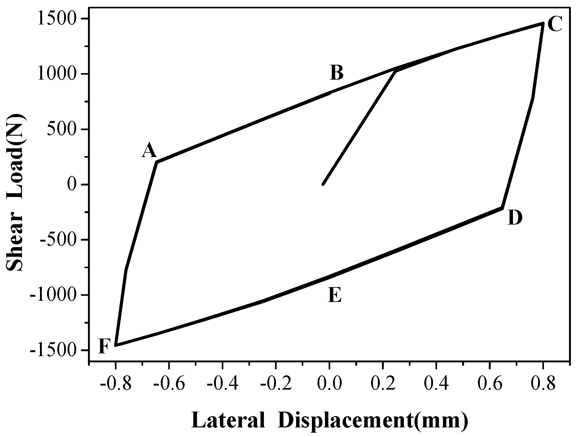 Forests 11 00816 g010 Forests 11 00816 g010