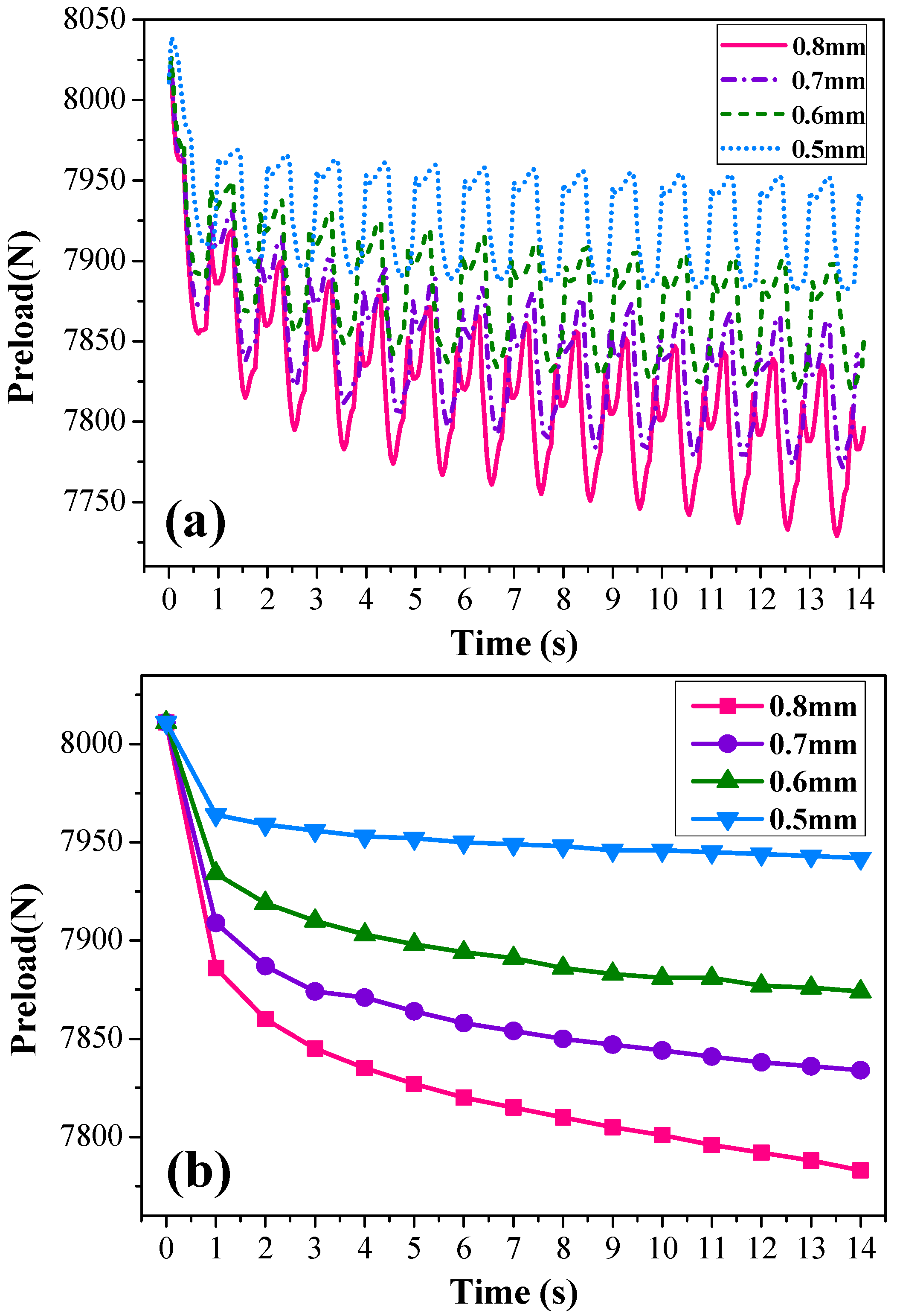 Forests 11 00816 g013 Forests 11 00816 g013