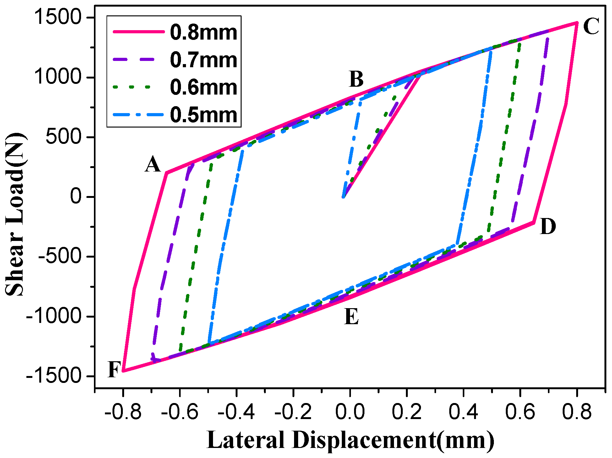 Forests 11 00816 g014 Forests 11 00816 g014