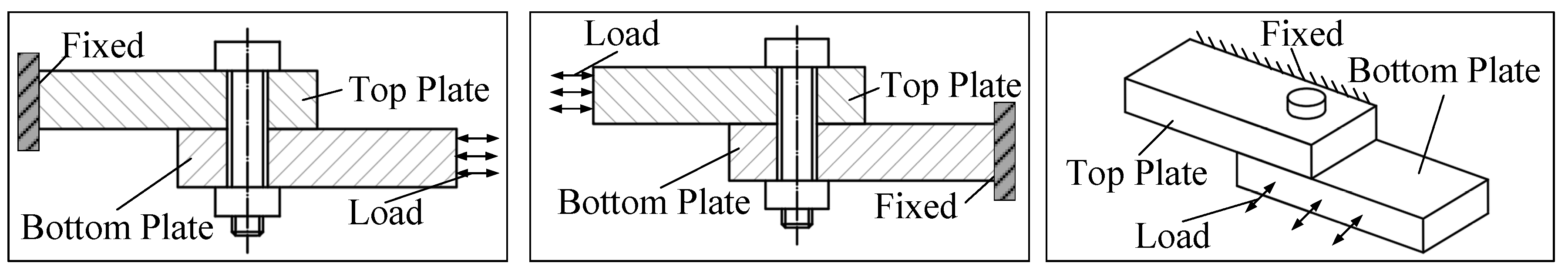 Forests 11 00816 g015 Forests 11 00816 g015