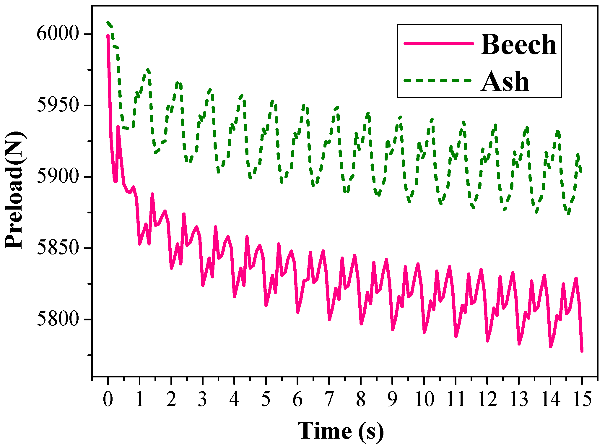 Forests 11 00816 g018 Forests 11 00816 g018