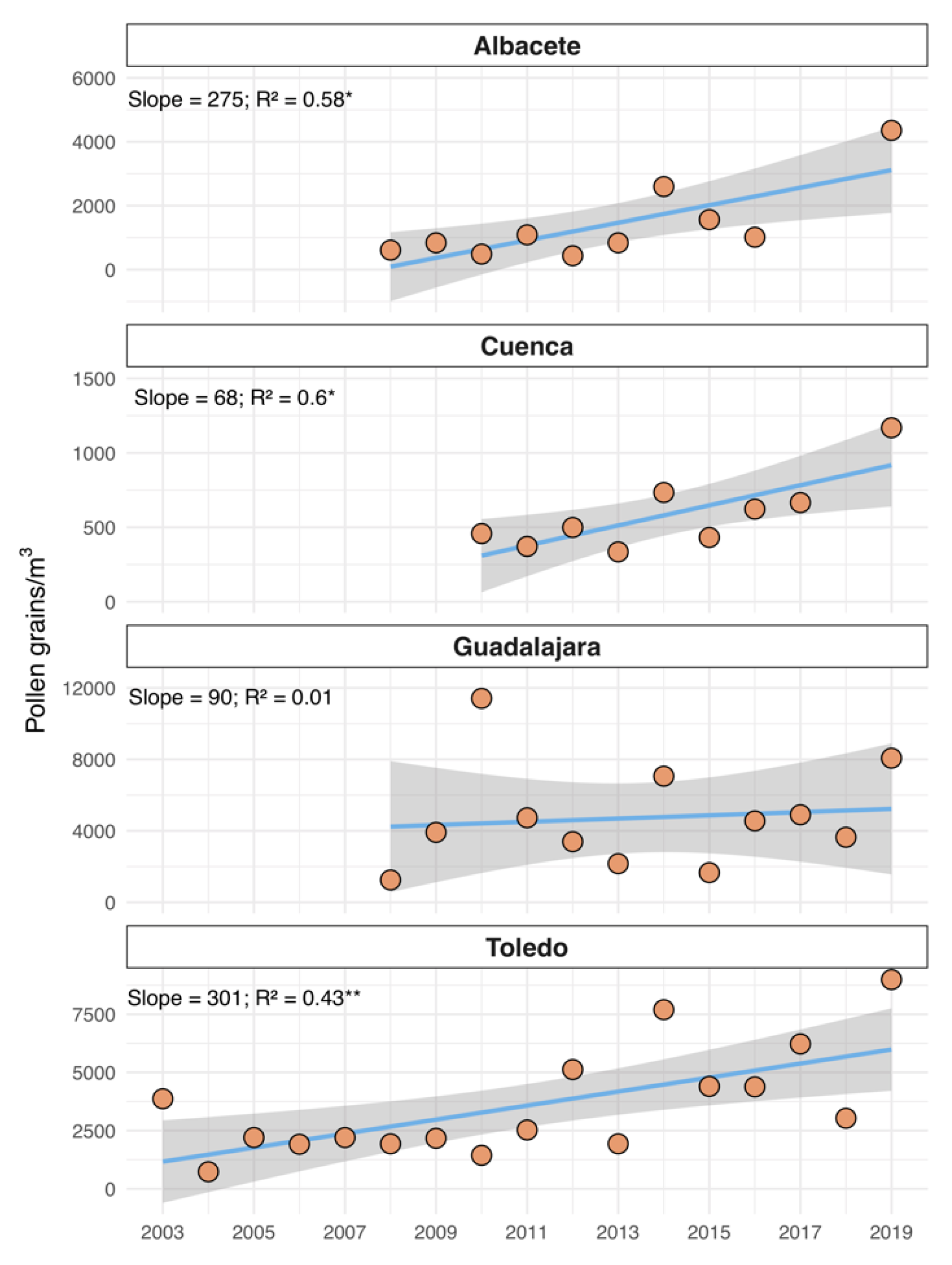 Forests 11 00817 g002