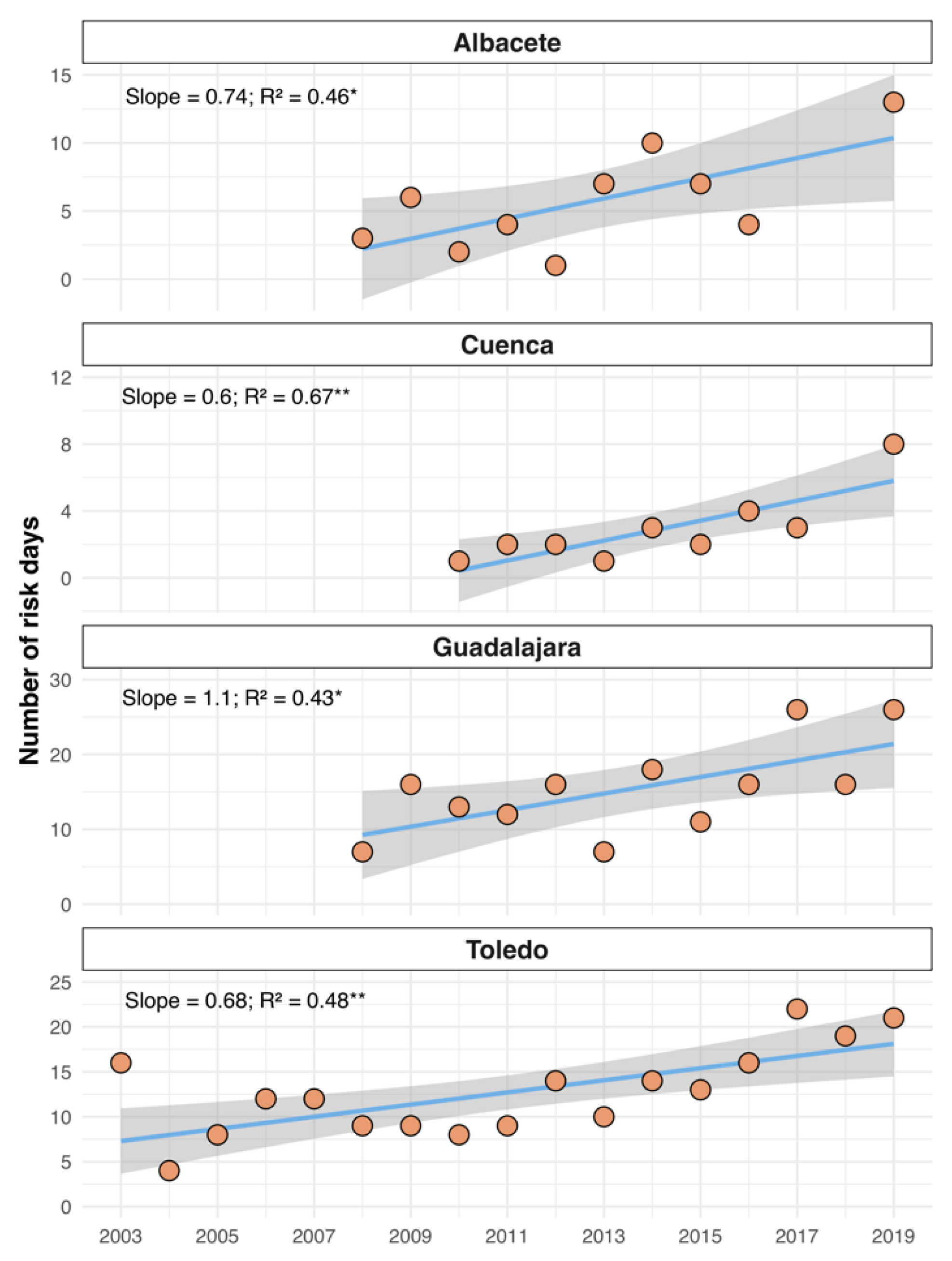 Forests 11 00817 g003