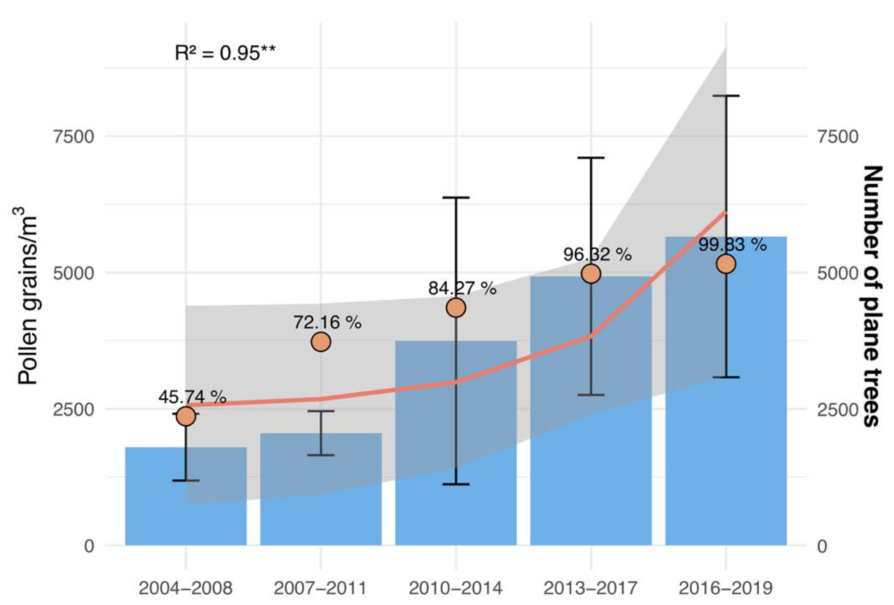 Forests 11 00817 g004