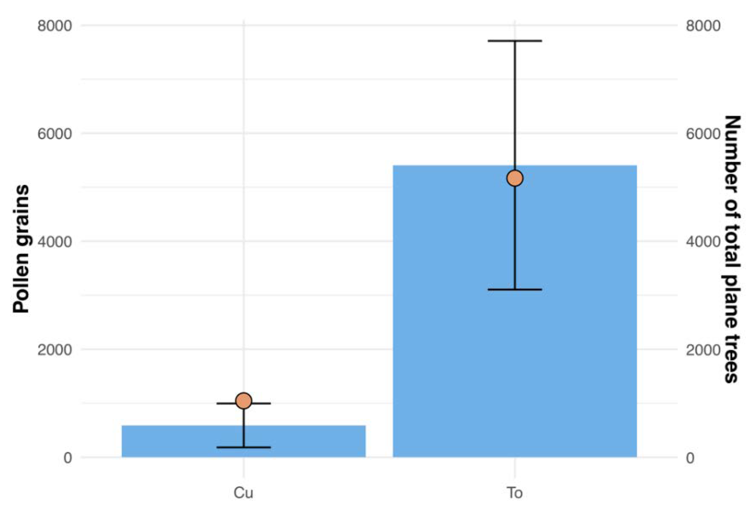 Forests 11 00817 g005