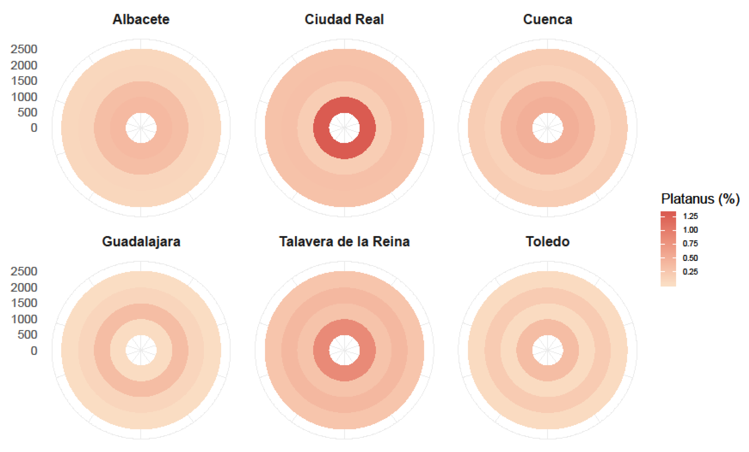 Forests 11 00817 g006
