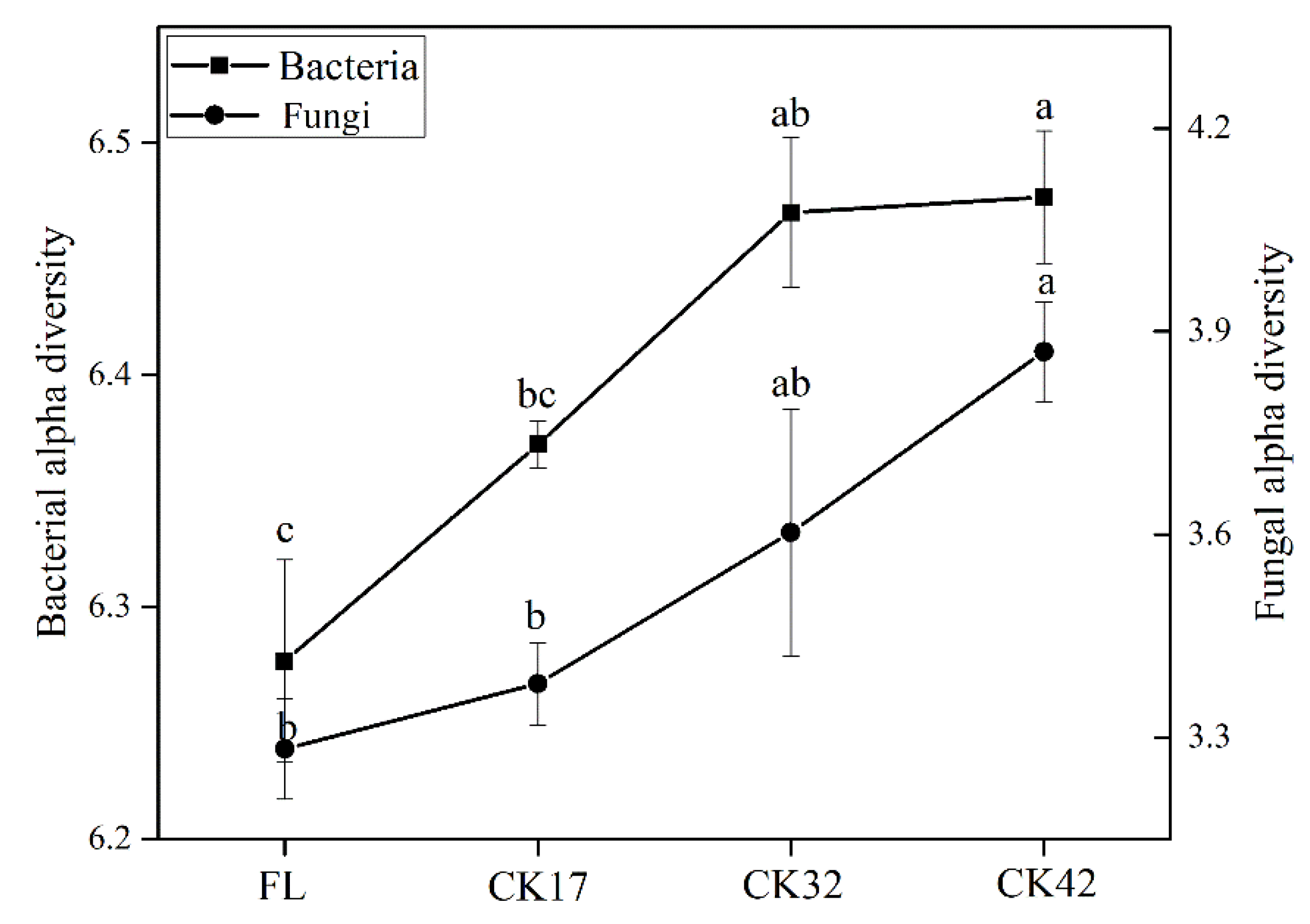 Forests 11 00823 g002 Forests 11 00823 g002