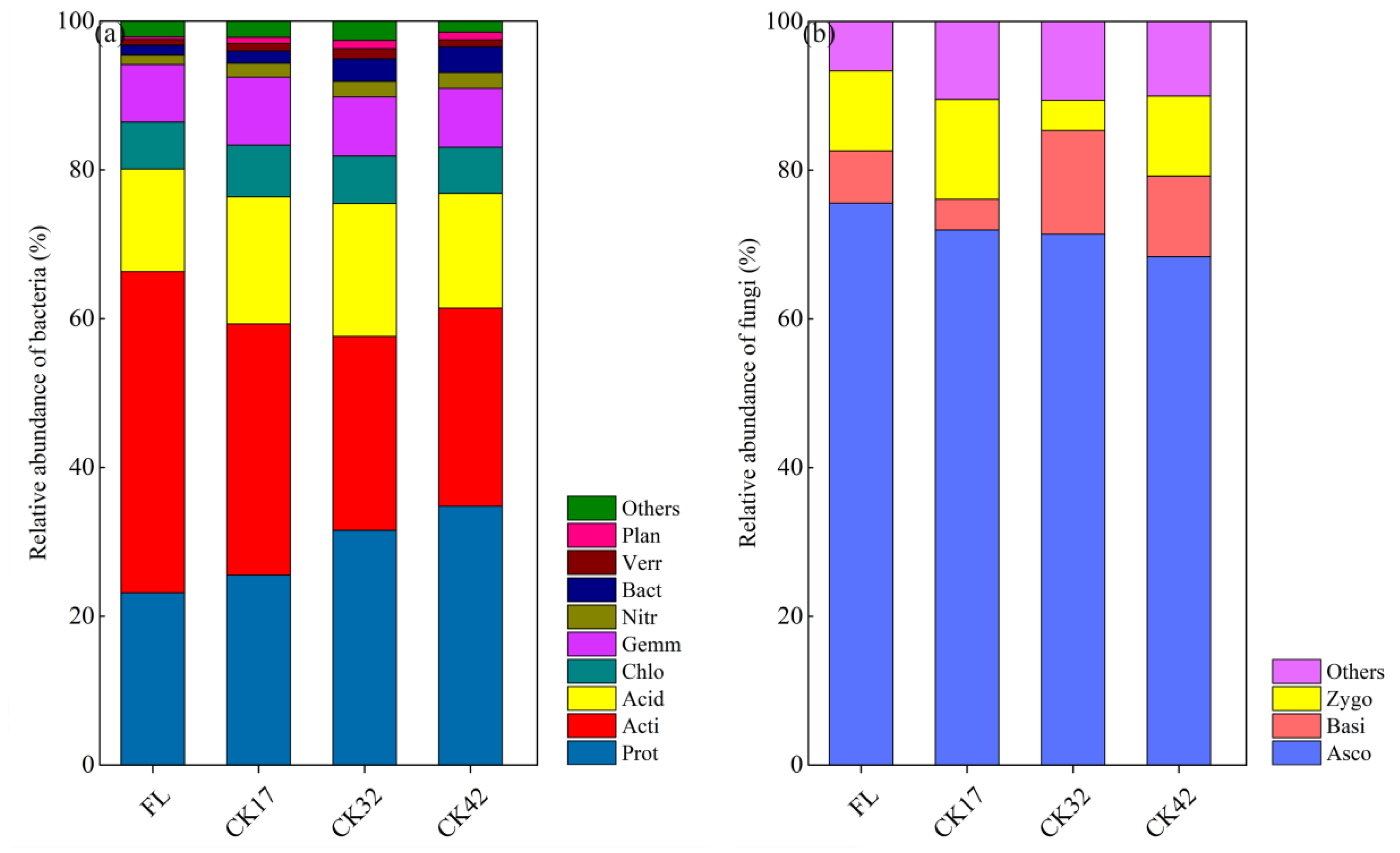 Forests 11 00823 g004 Forests 11 00823 g004