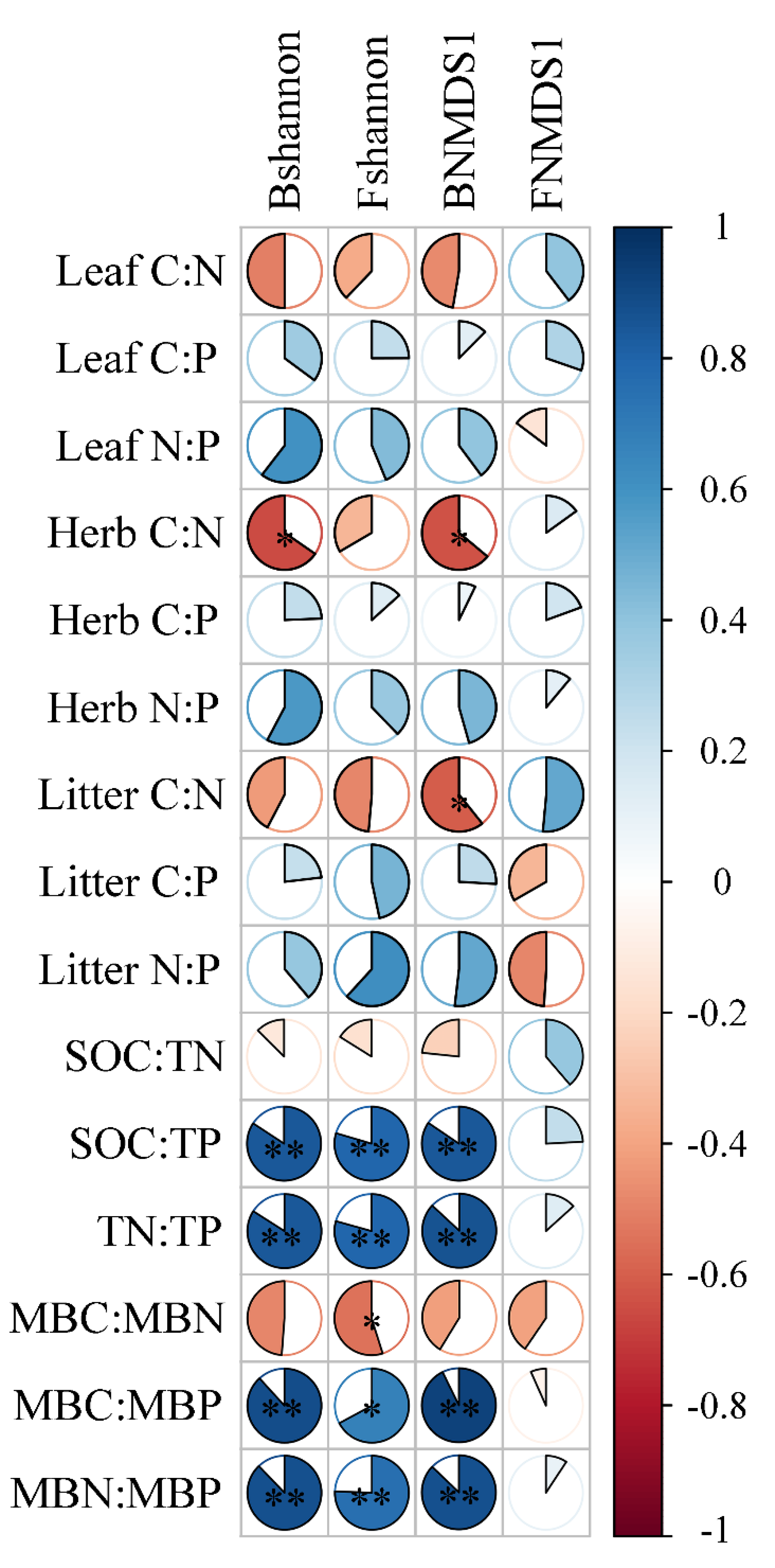 Forests 11 00823 g005 Forests 11 00823 g005