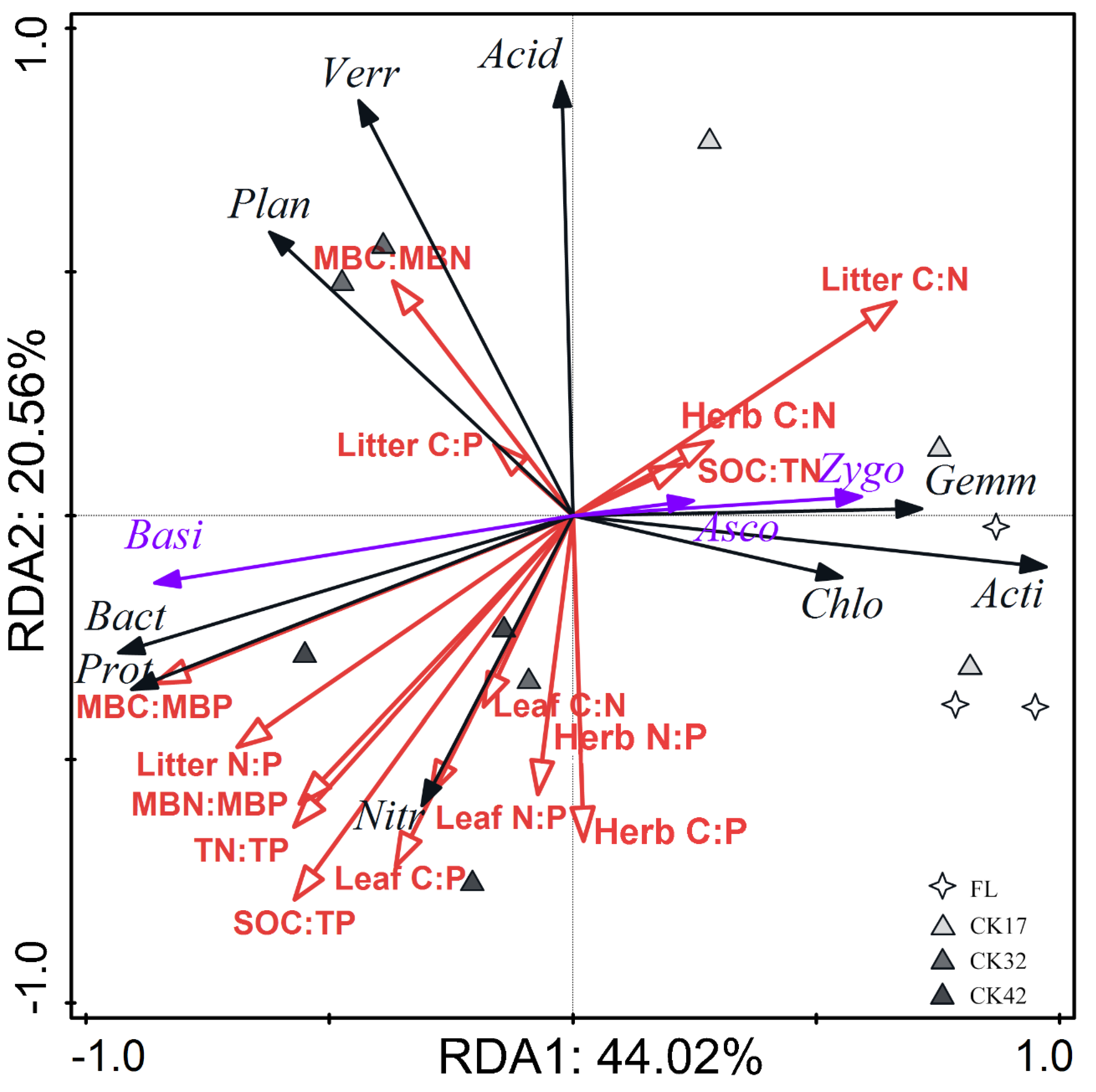 Forests 11 00823 g006 Forests 11 00823 g006