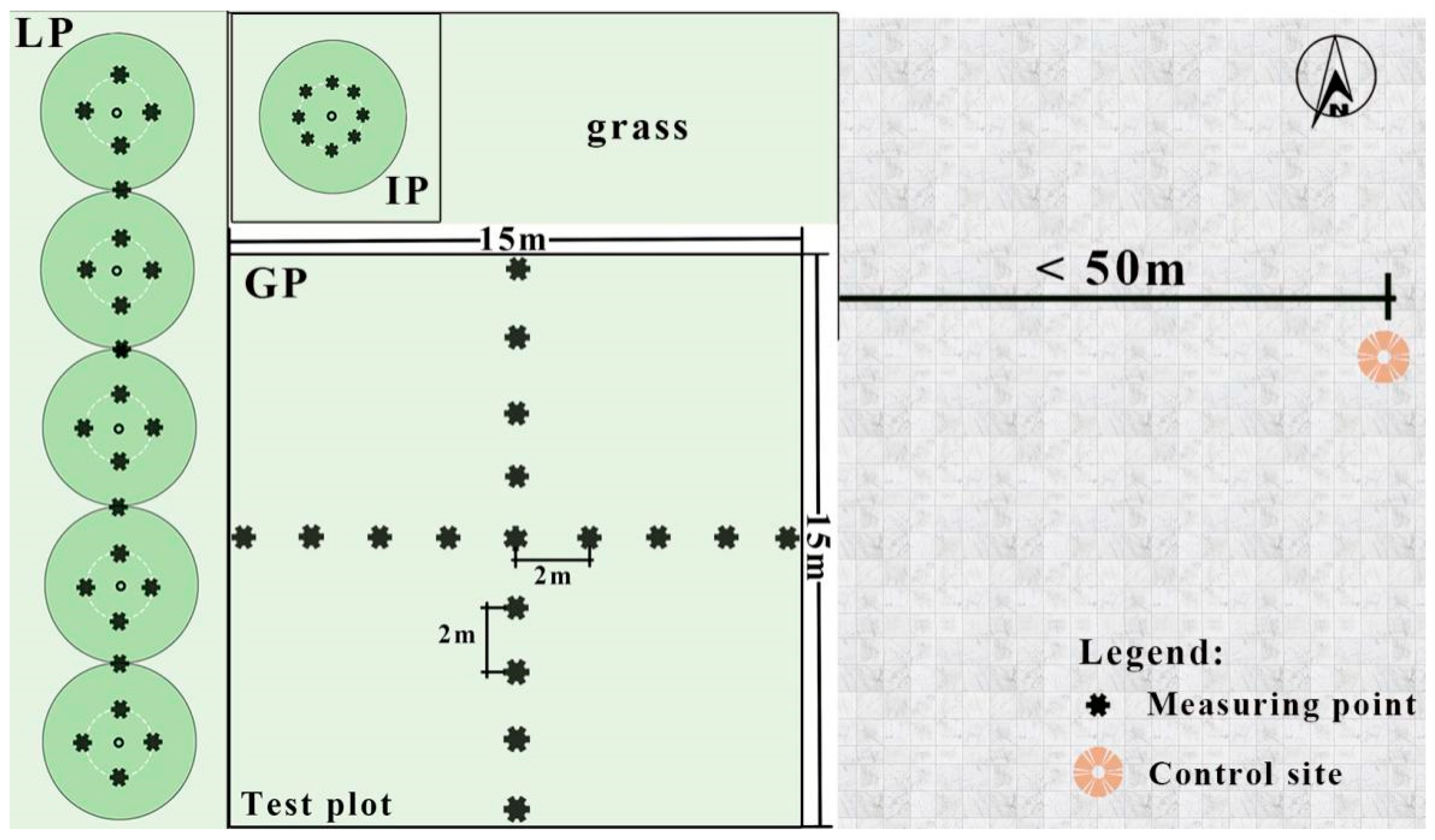 Forests 11 00825 g003 Forests 11 00825 g003