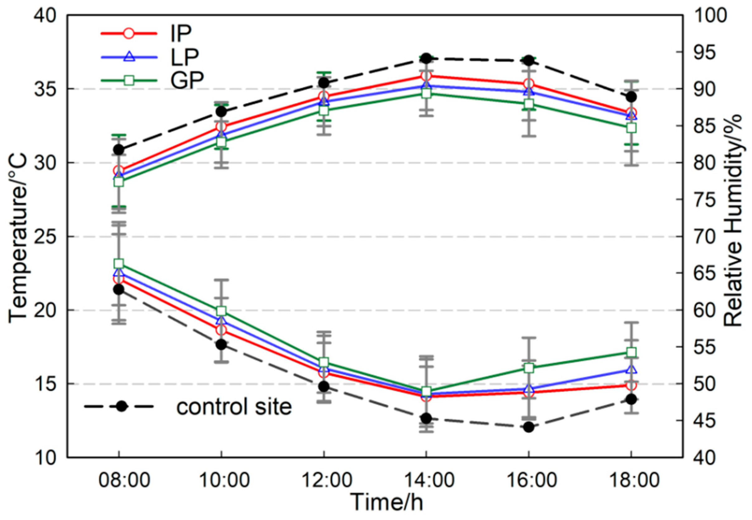 Forests 11 00825 g004 Forests 11 00825 g004