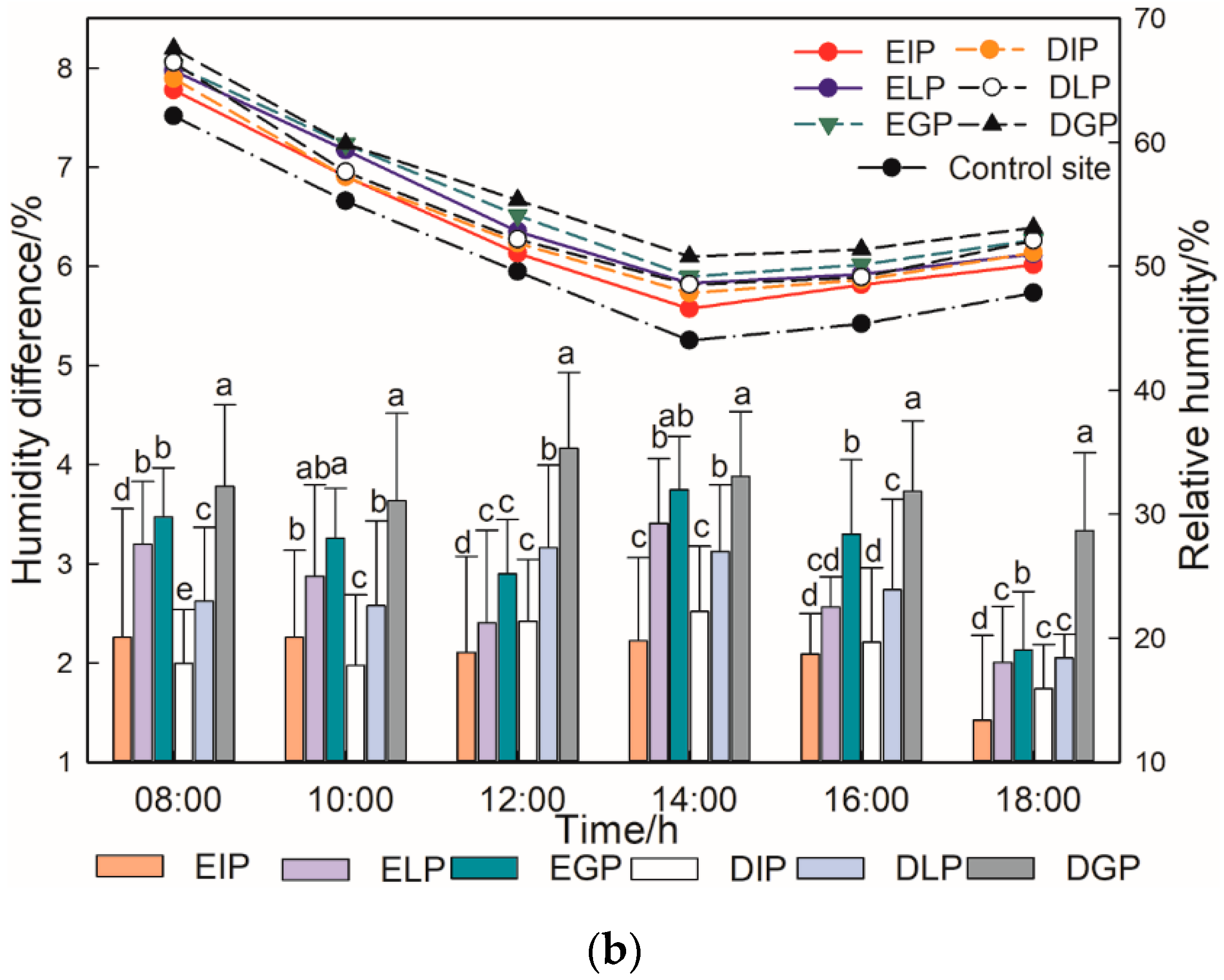 Forests 11 00825 g005b Forests 11 00825 g005b