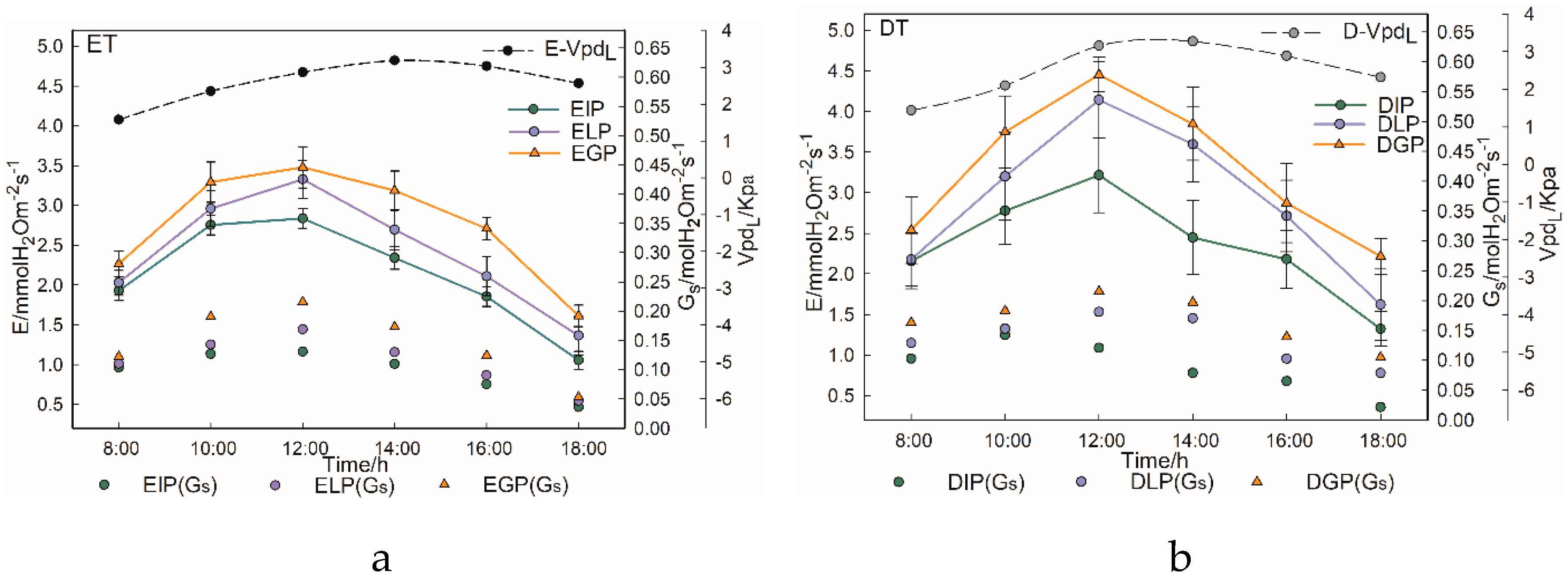 Forests 11 00825 g006 Forests 11 00825 g006