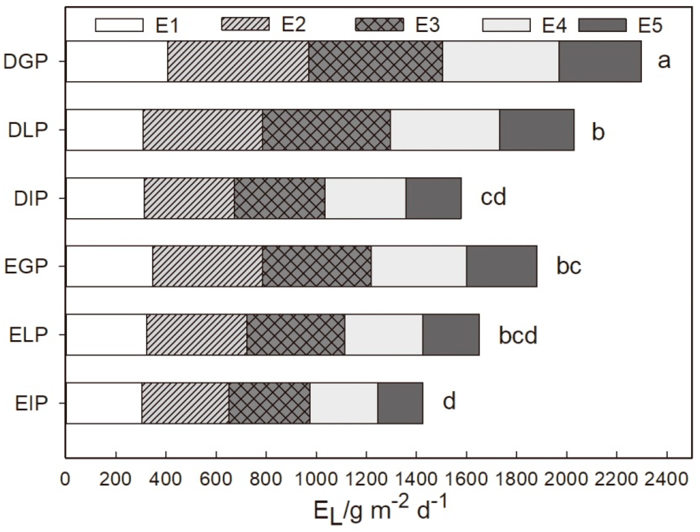 Forests 11 00825 g007 Forests 11 00825 g007