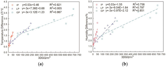 Forests Free Full Text Role Of Species And Planting Configuration On Transpiration And Microclimate For Urban Trees Html