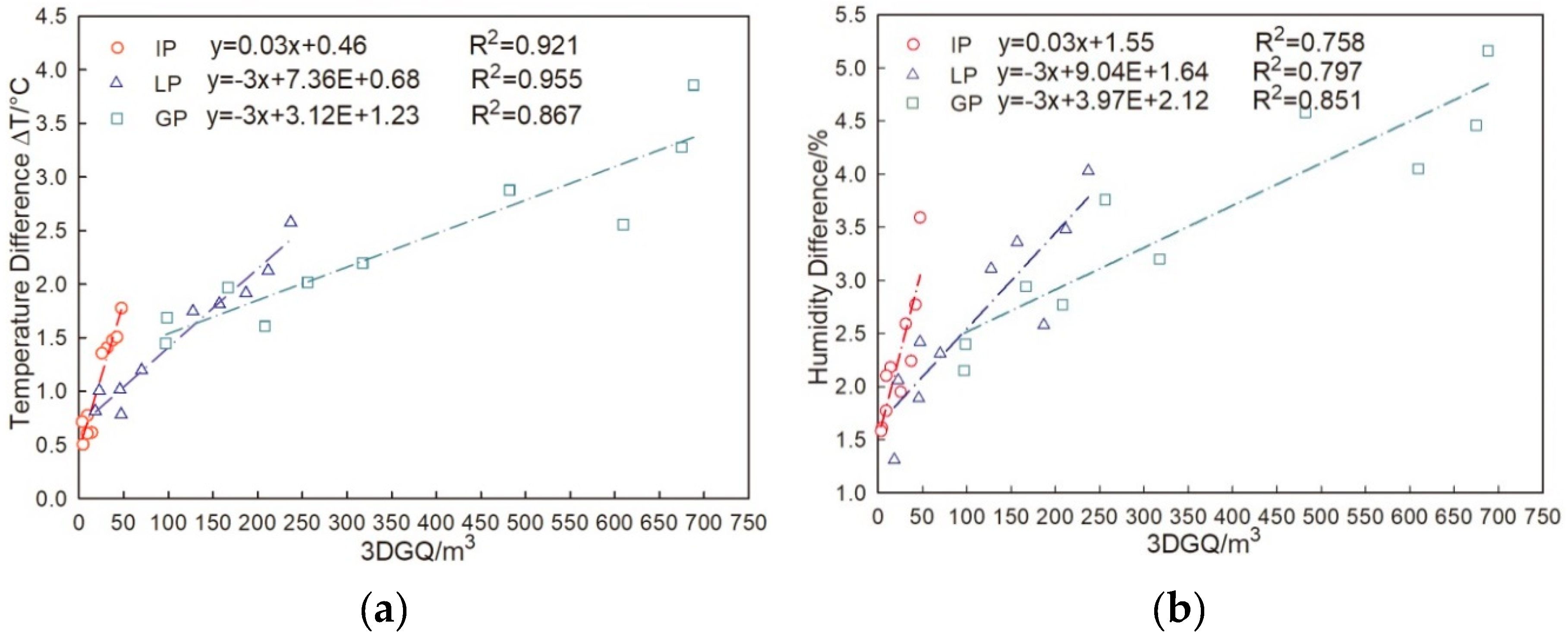 Forests 11 00825 g008 Forests 11 00825 g008