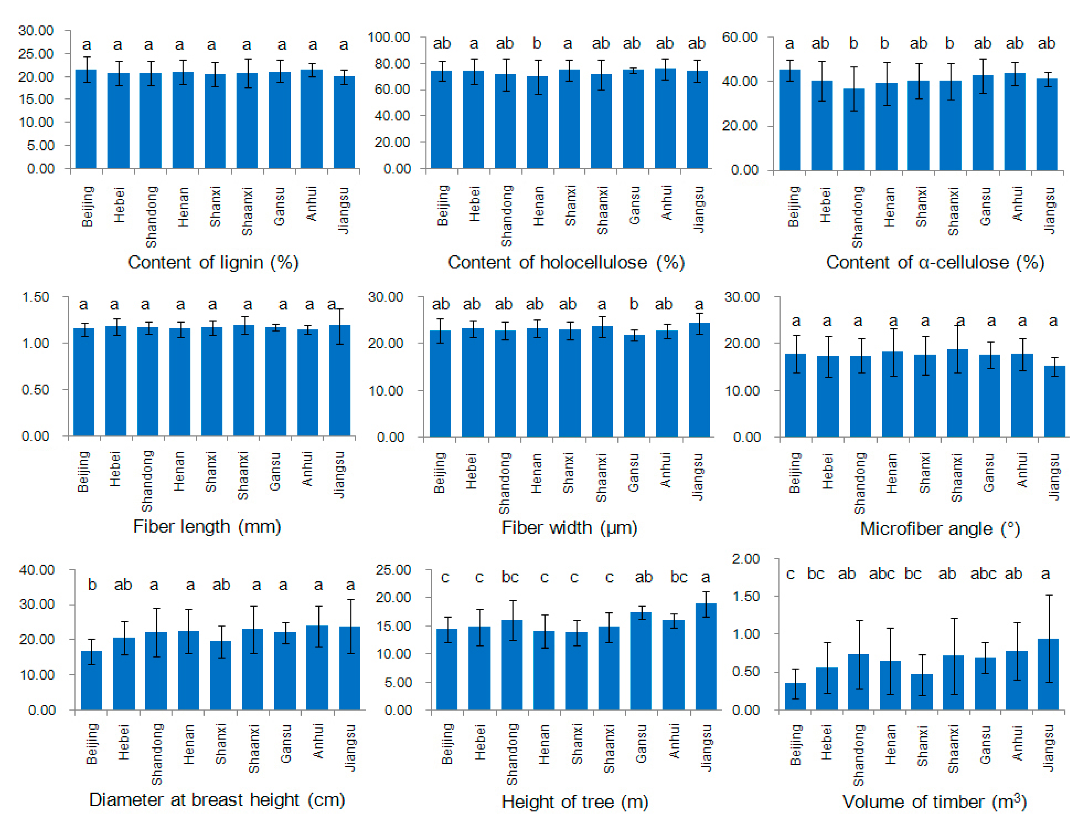 Forests 11 00828 g001