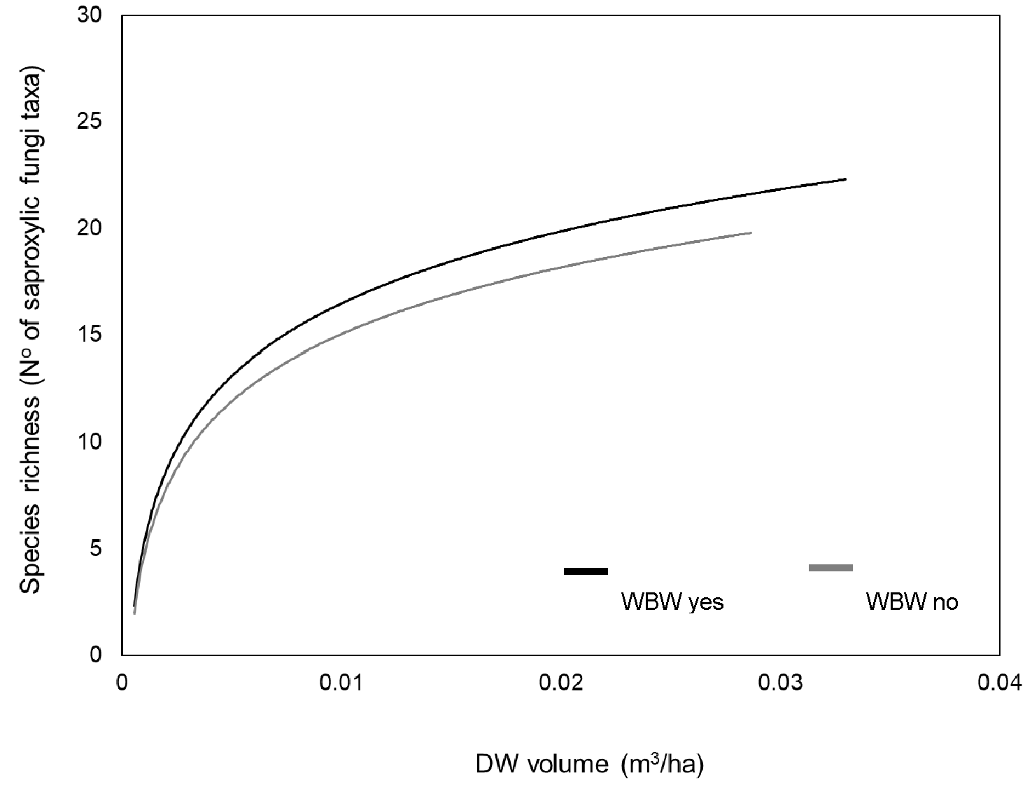 Forests 11 00831 g005 Forests 11 00831 g005