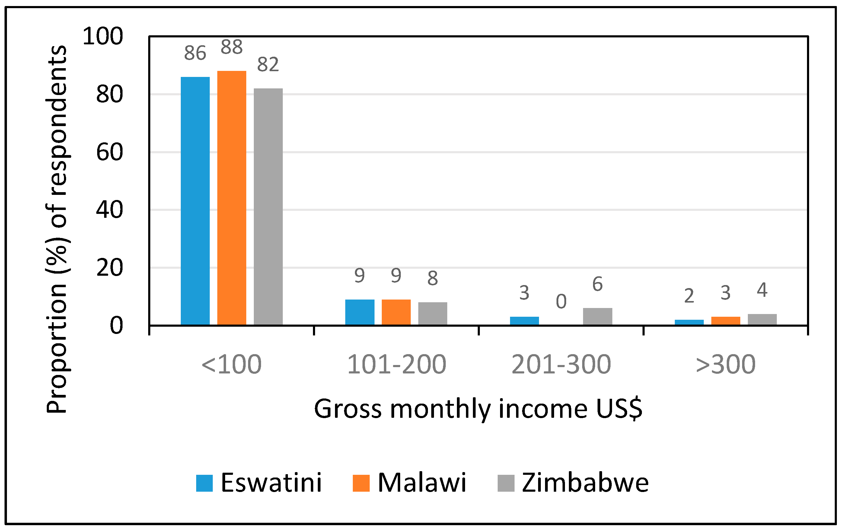 Forests 11 00832 g003