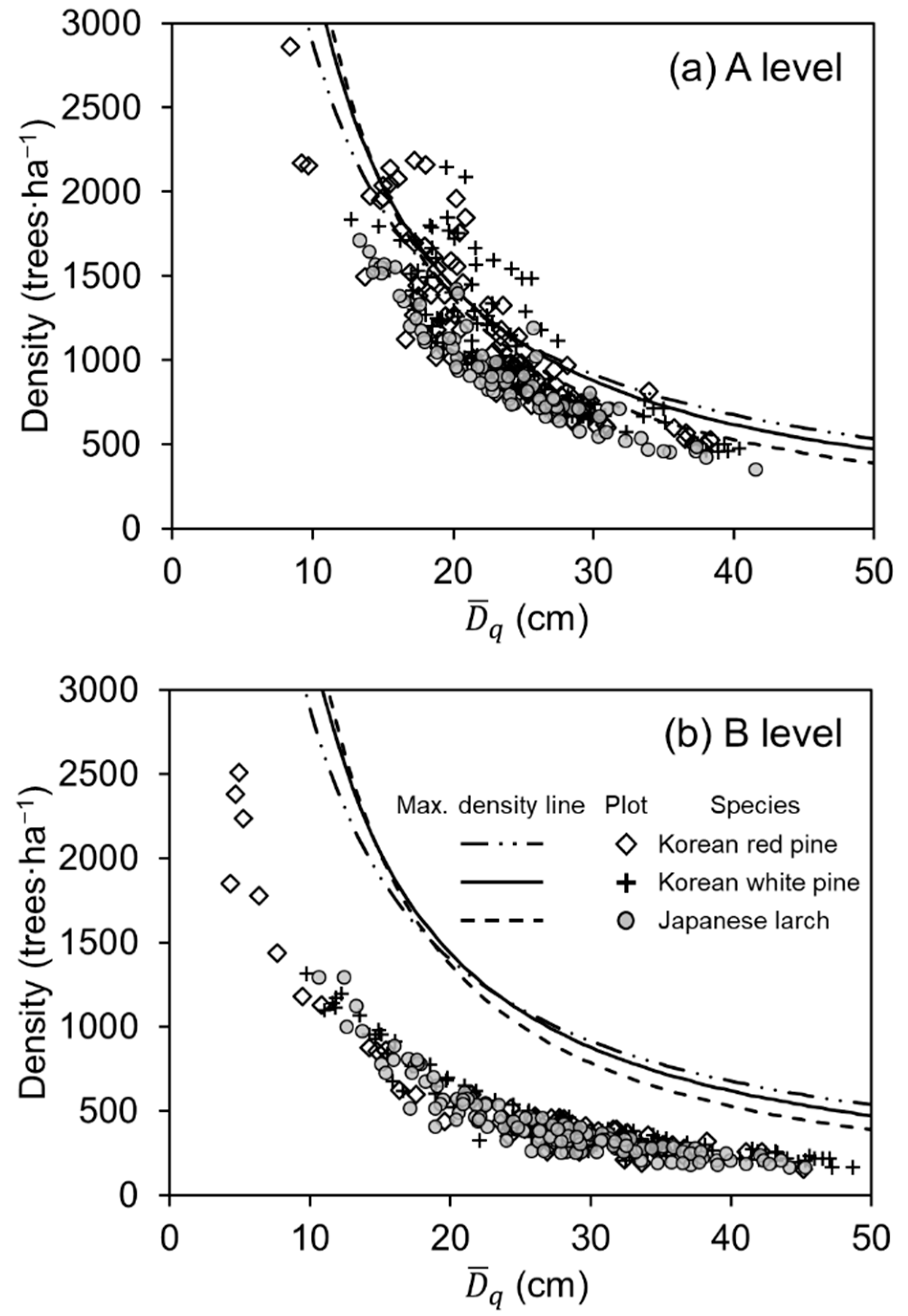 Forests 11 00833 g001 Forests 11 00833 g001