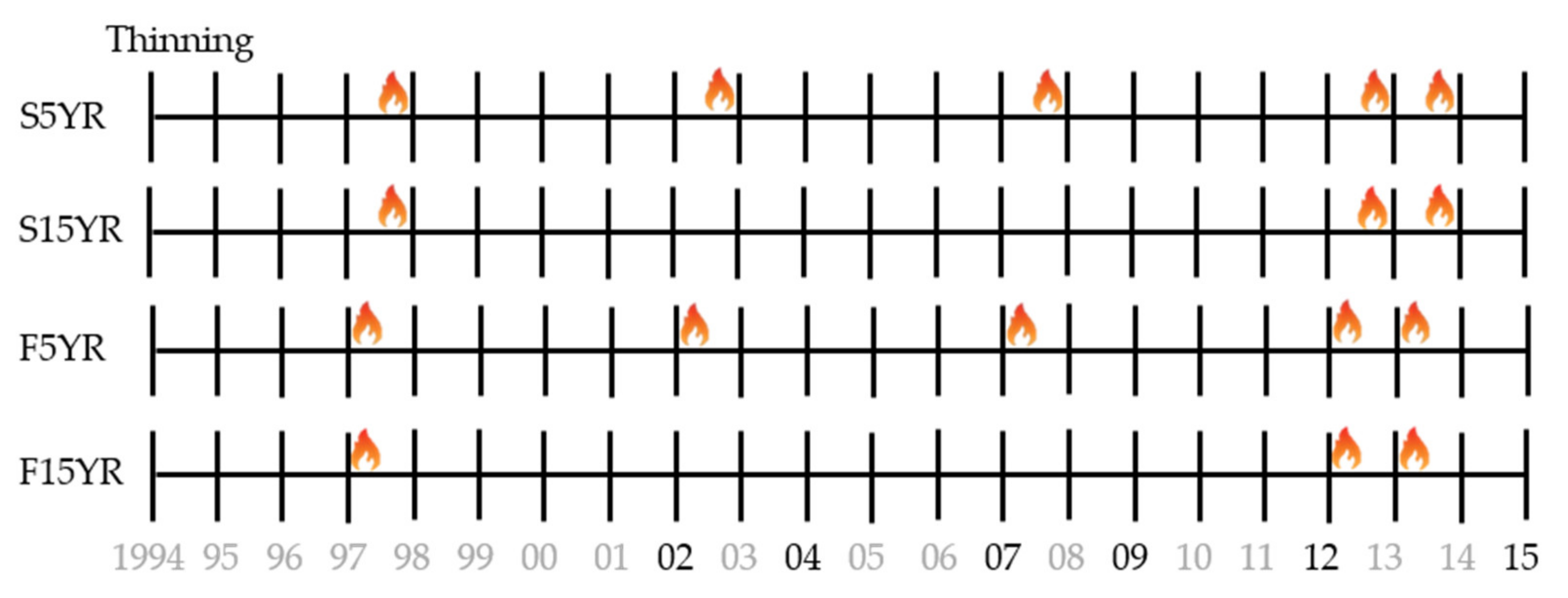 Forests 11 00834 g002