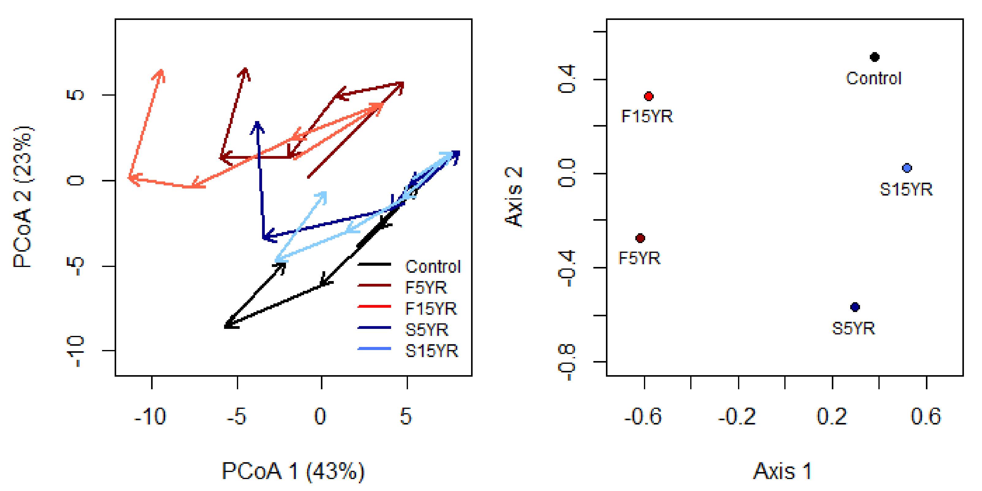 Forests 11 00834 g003