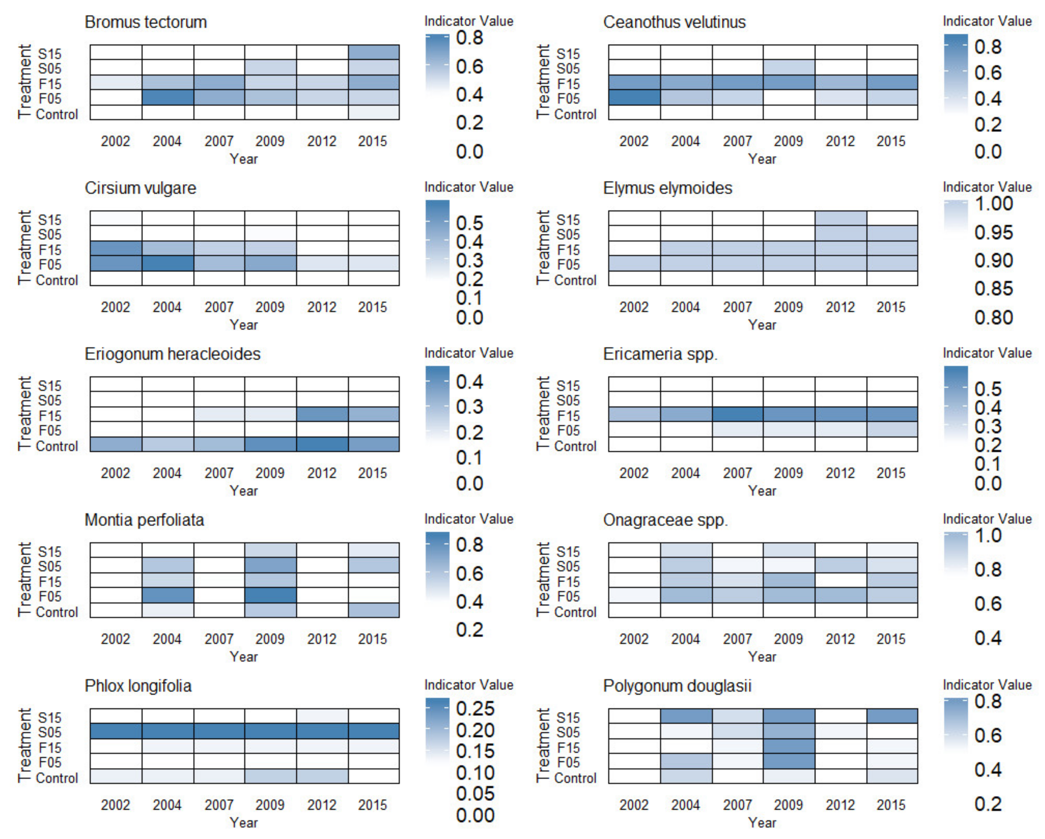 Forests 11 00834 g004